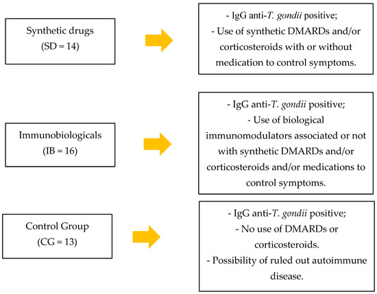 https://pub.mdpi-res.com/biomedicines/biomedicines-11-00930/article_deploy/html/images/biomedicines-11-00930-g001-550.jpg?1679025217