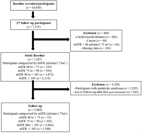 eGFR Decline - Khám phá hình ảnh eGFR Decline để hiểu rõ hơn về chức năng thận và các rối loạn liên quan đến nó. Được thực hiện bởi các chuyên gia hàng đầu, hình ảnh này sẽ giúp bạn phân tích và giải thích thông tin y tế một cách nhanh chóng và chính xác.