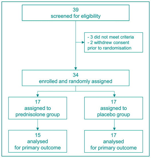 Buy prednisolone no prescription