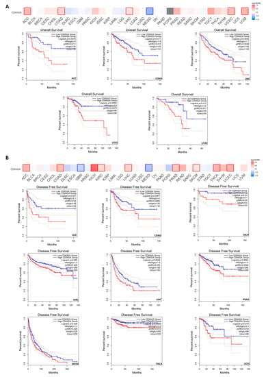 Biomedicines | Special Issue : Multiomics Approaches For Translational ...