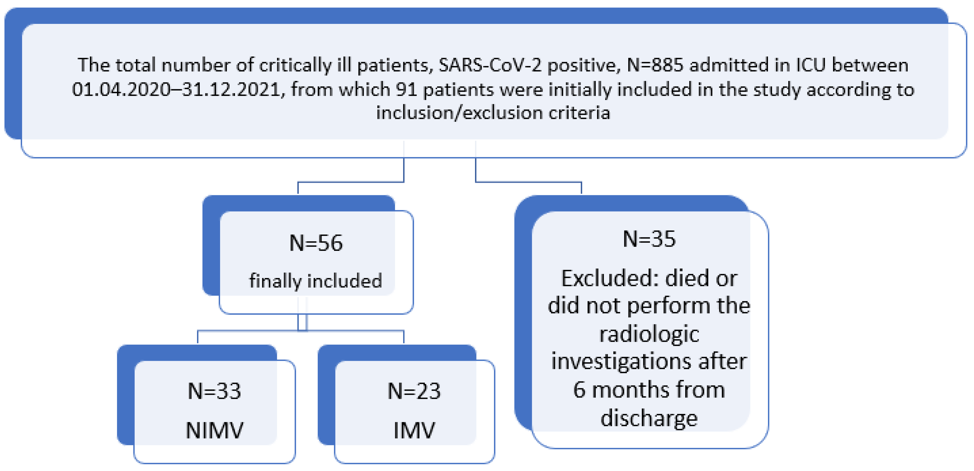 Death in hospital following ICU discharge: insights from the LUNG SAFE  study, Critical Care