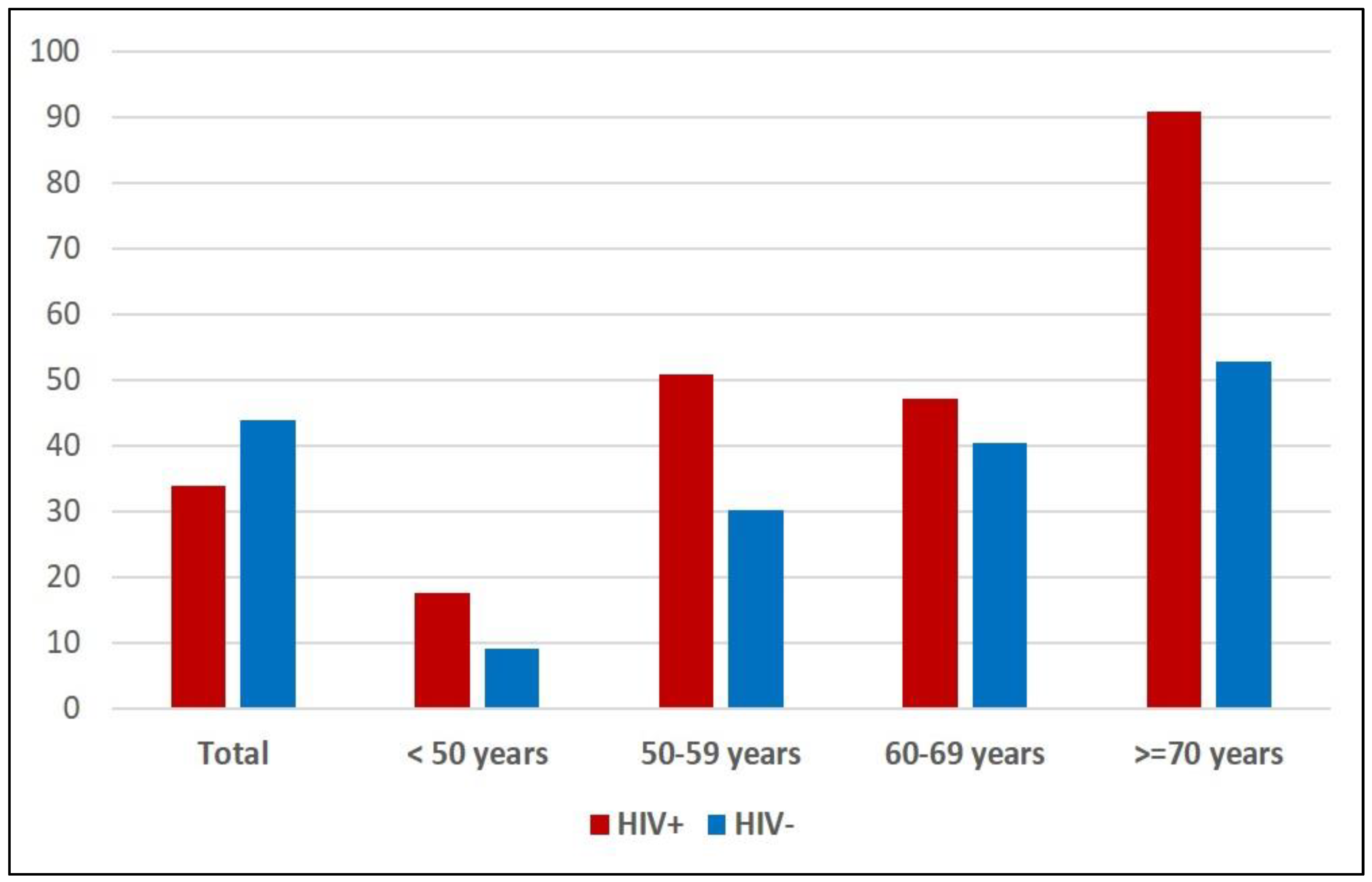 Biomedicines | Free Full-Text | Evaluation of Myo-Intimal Media ...