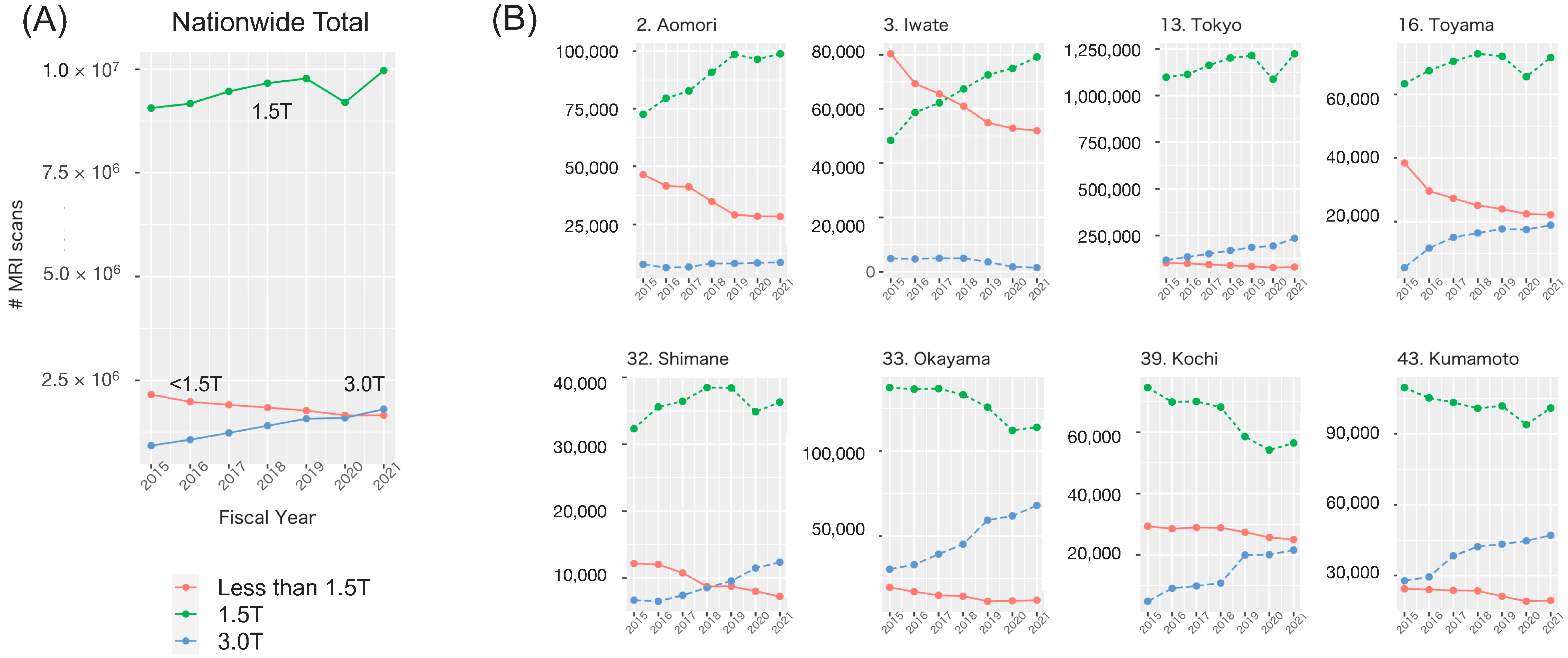 Biomedicines Free FullText Regional Variability in MRI Scans with