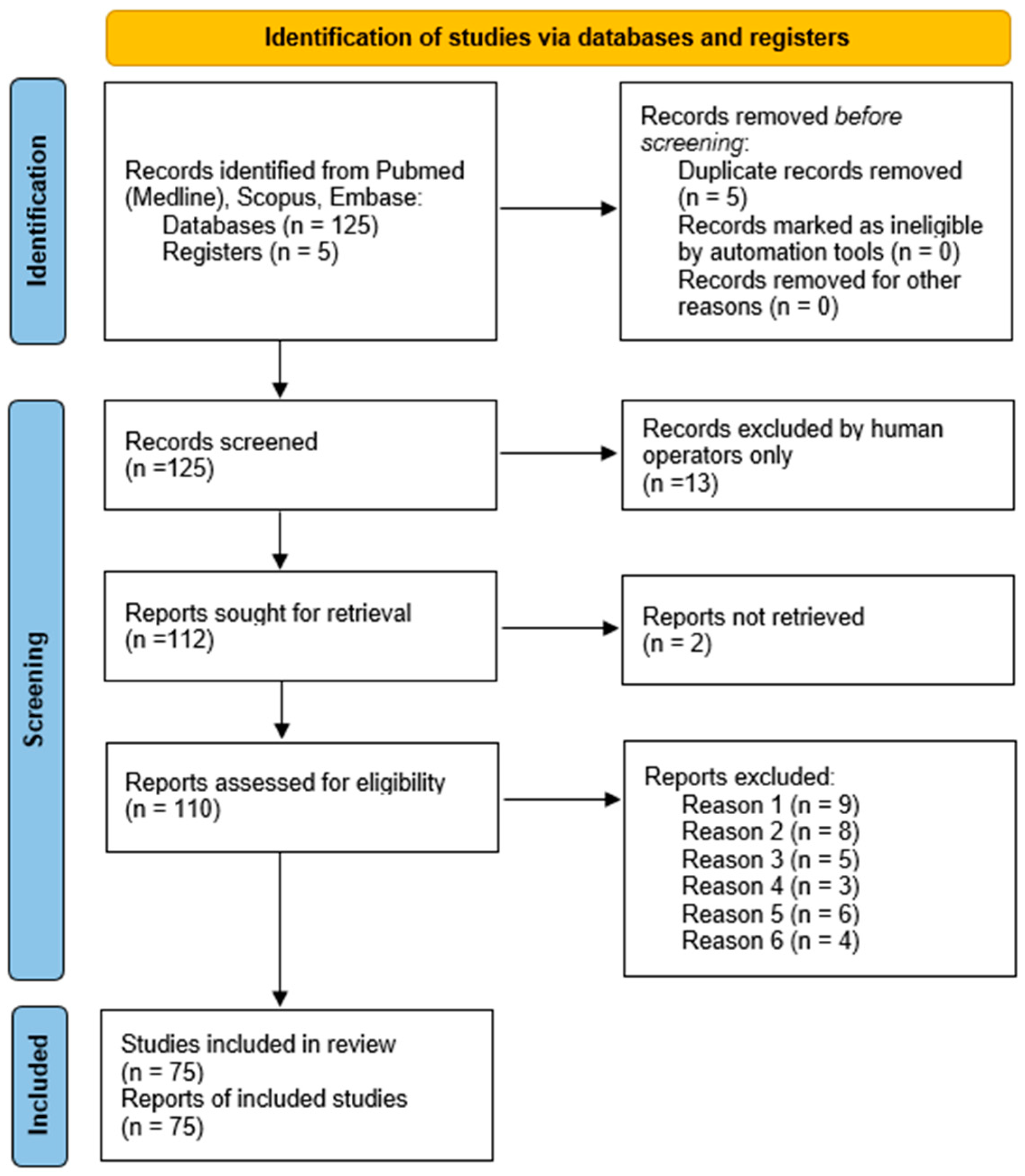 Miniscrew-assisted Rapid Palatal Expansion: A Scoping Review Of 