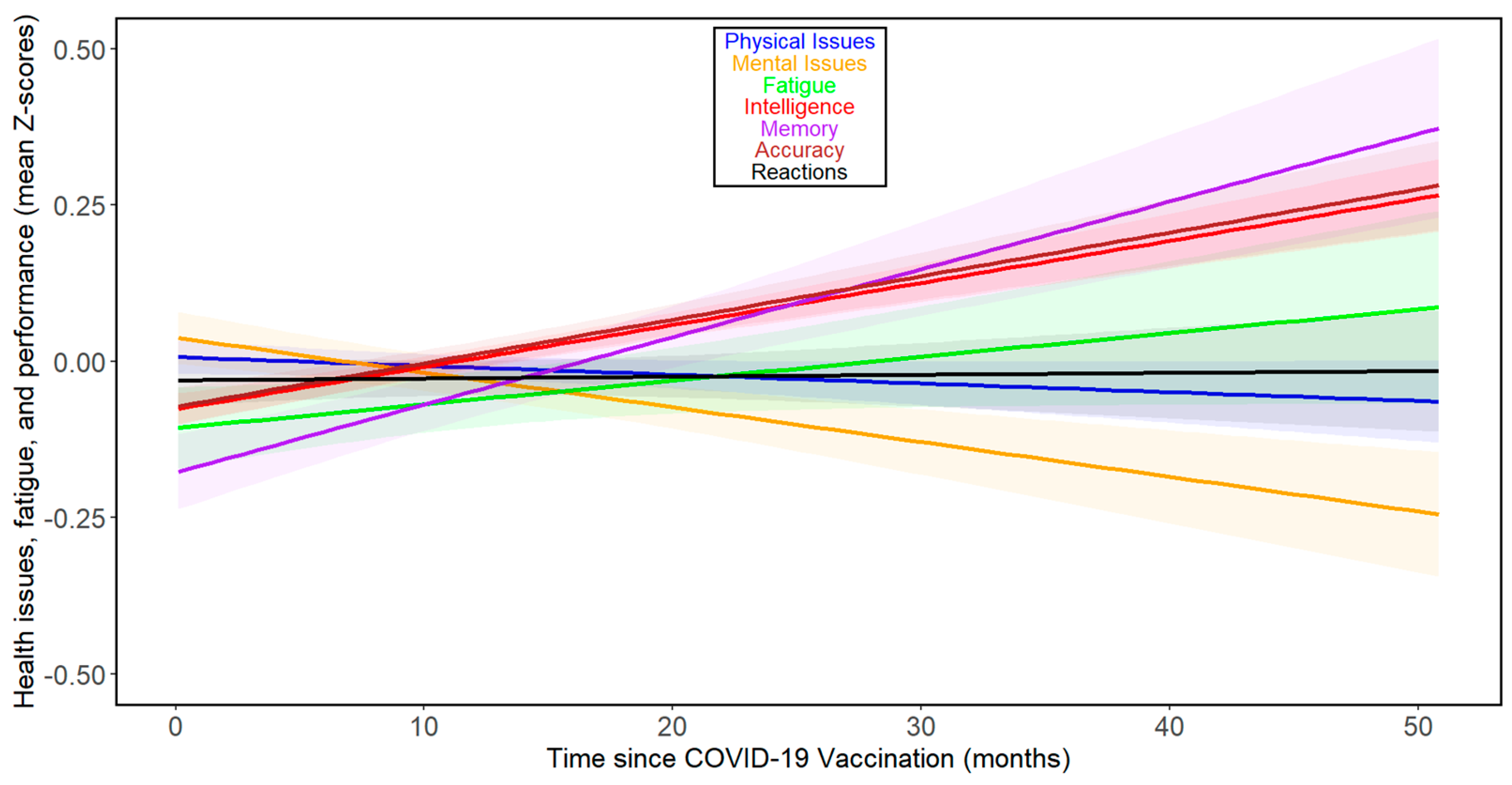 Persistent Health and Cognitive Impairments up to Four Years Post-COVID ...