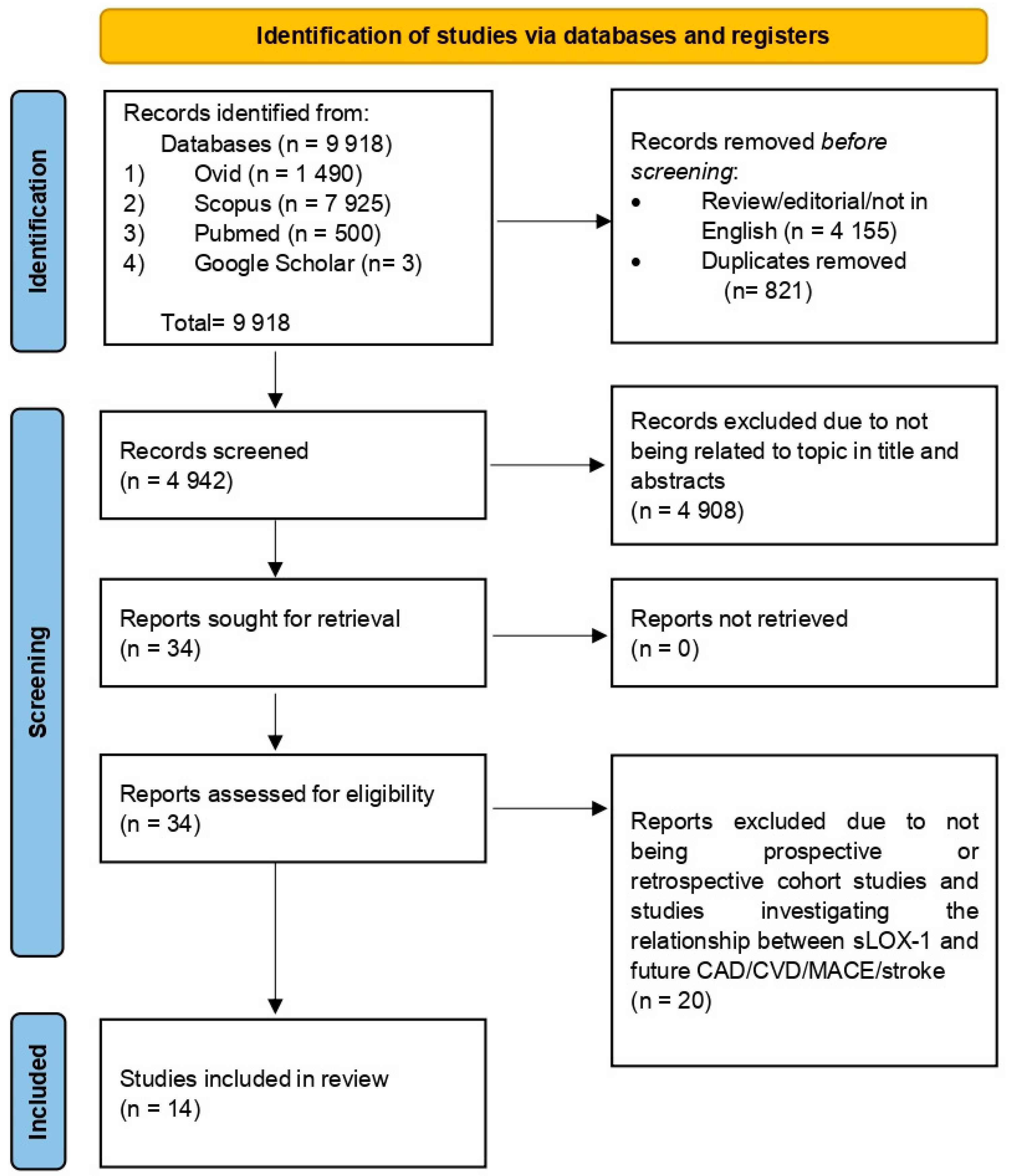 Prognostic Value of Lectin-like Oxidized Low-Density Lipoprotein ...