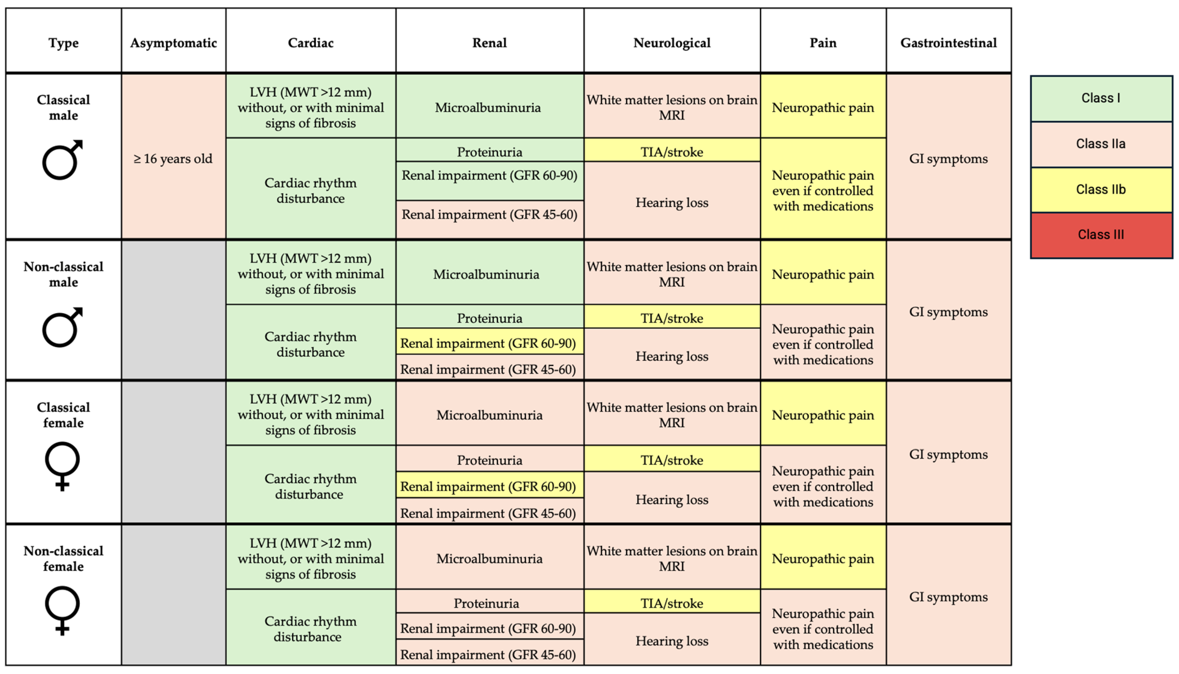 Fabry Disease: Insights into Pathophysiology and Novel Therapeutic ...