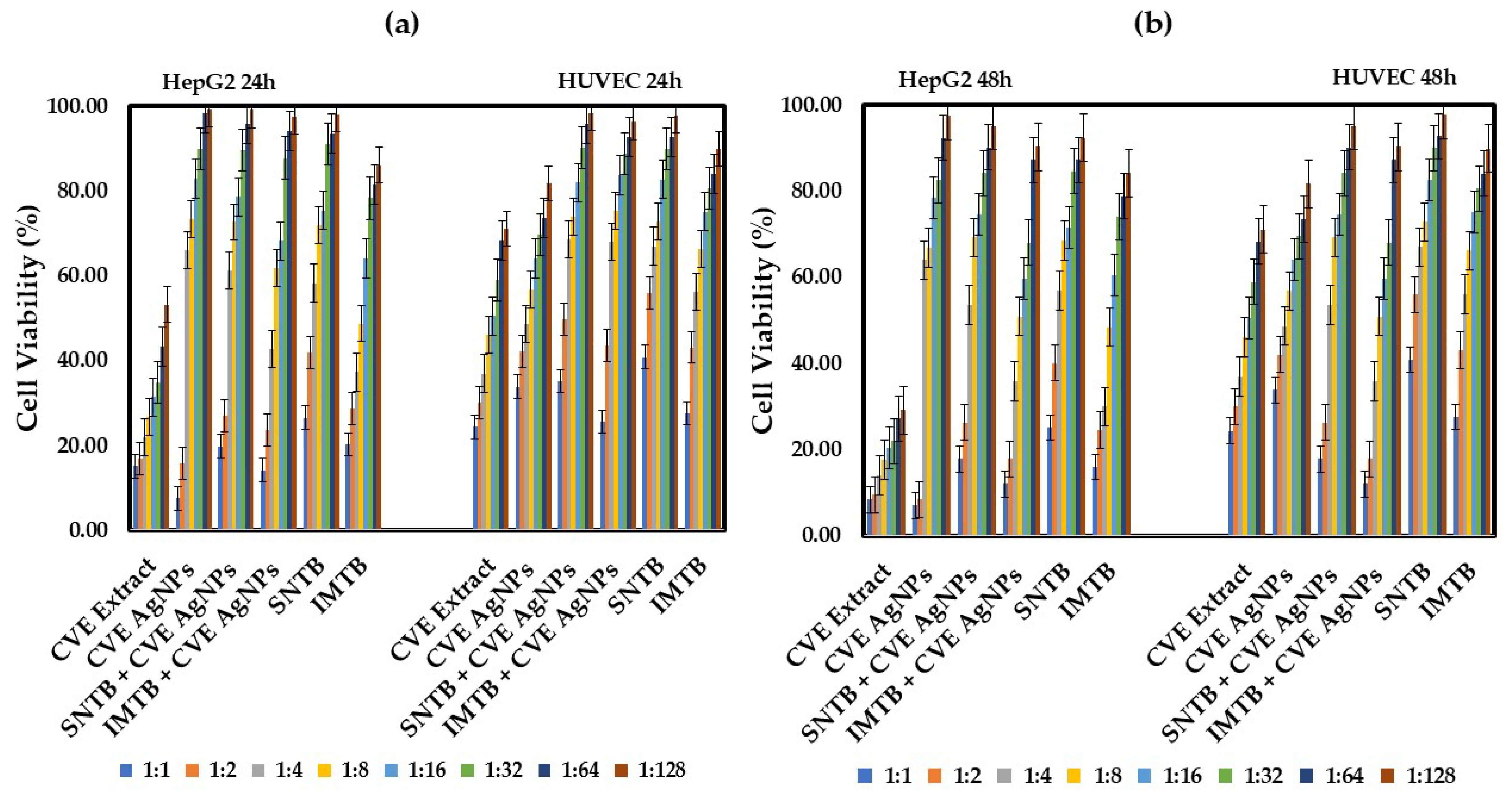 Synergistic Effects of Green Nanoparticles on Antitumor Drug Efficacy ...