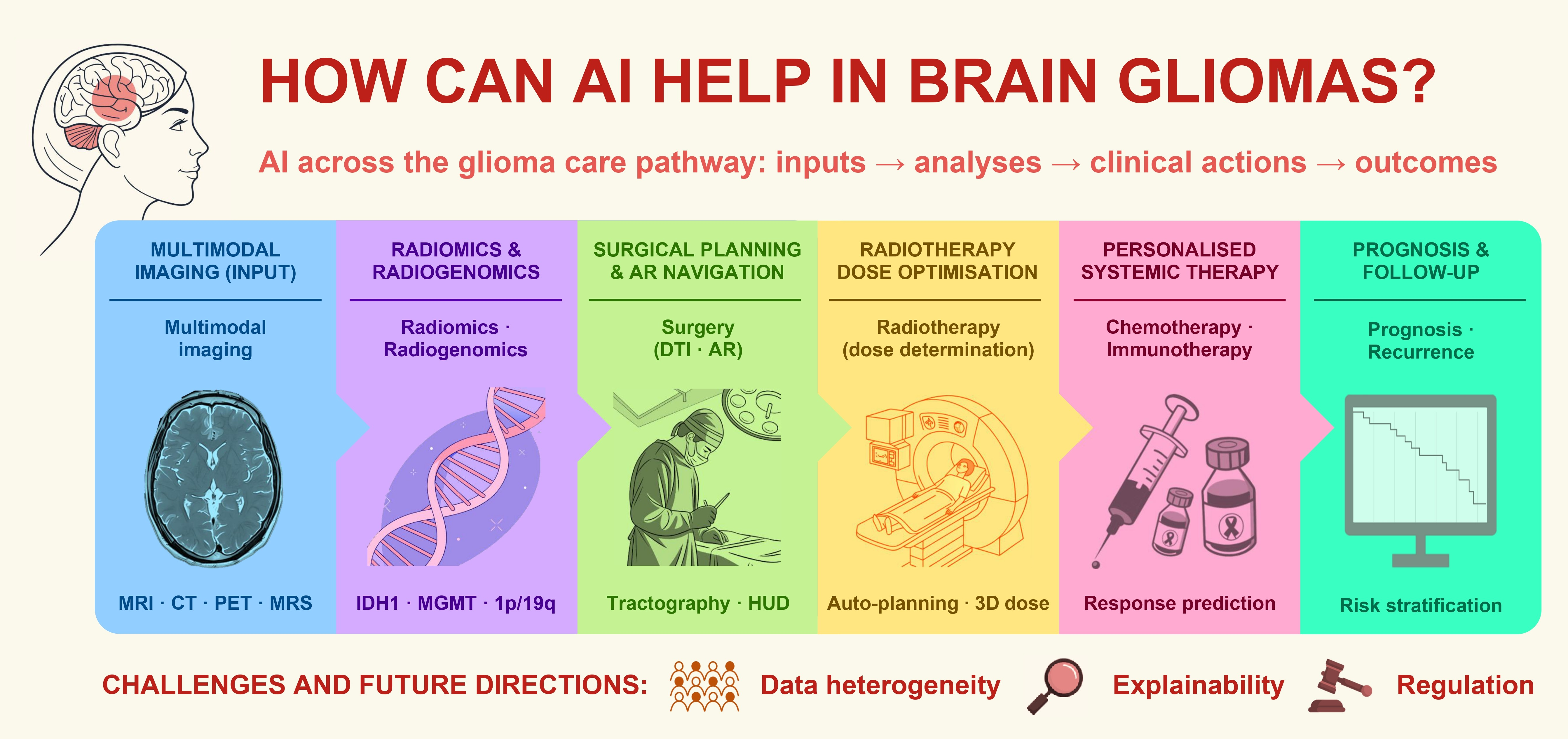 i C B　！9 Artificial Intelligence in the Diagnosis and Treatment of