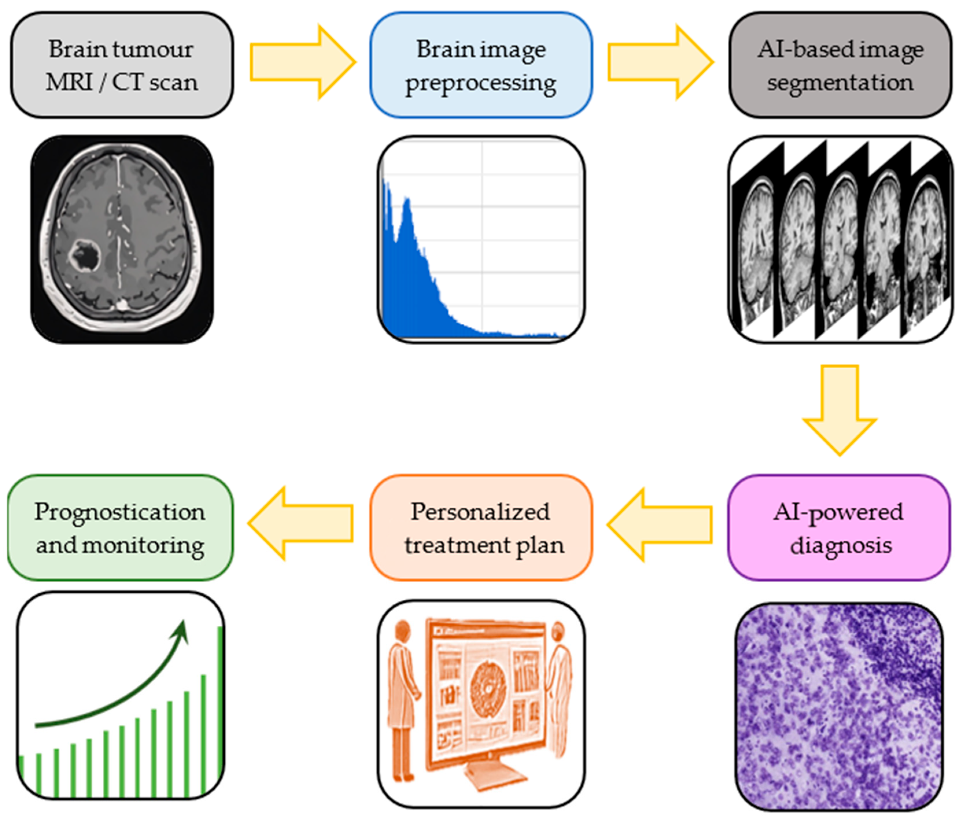 Mr.X 日本語版 Artificial Intelligence in the Diagnosis and Treatment of
