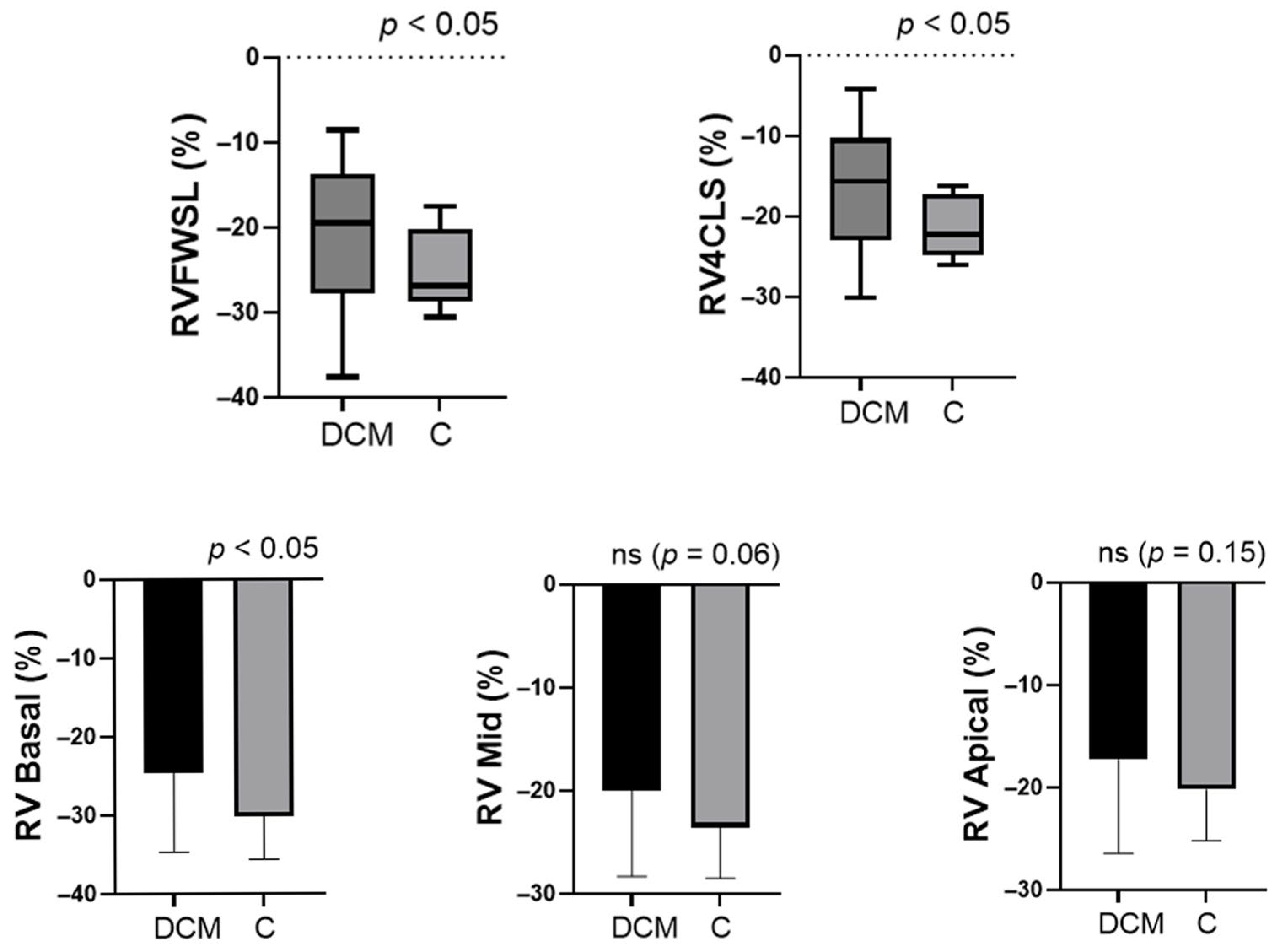 Ba Rvt Rdcs Basal-Predominant Right-Ventricular Dysfunction in Pediatric Dilated ...