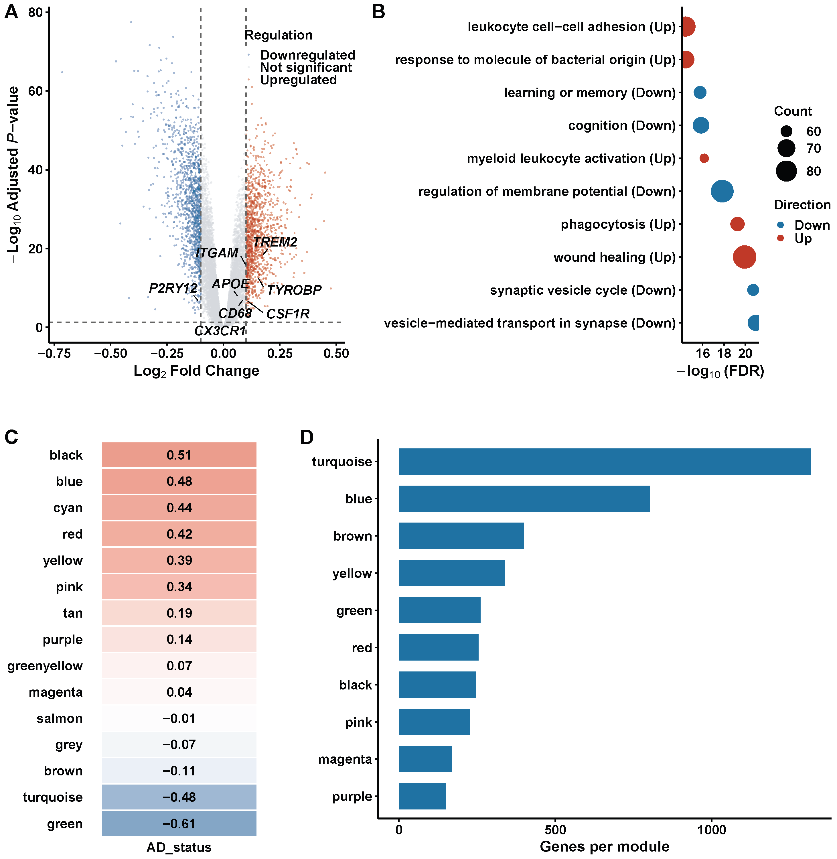 Integrative Multi-Omics and Machine Learning Analysis Identifies ...