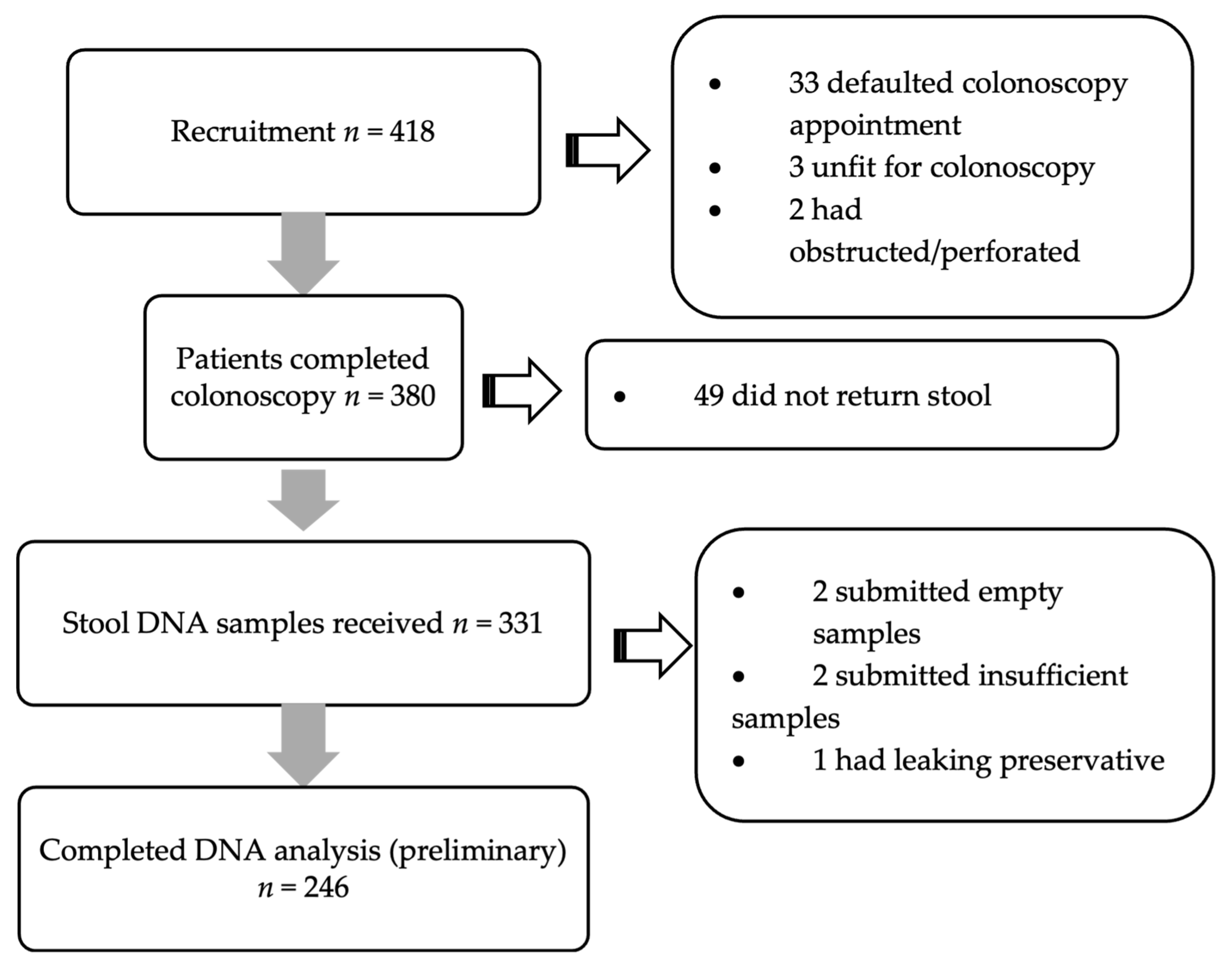 Stool Dna Testing Validation of Multi-Target Stool DNA Methylation Test for Colorectal ...