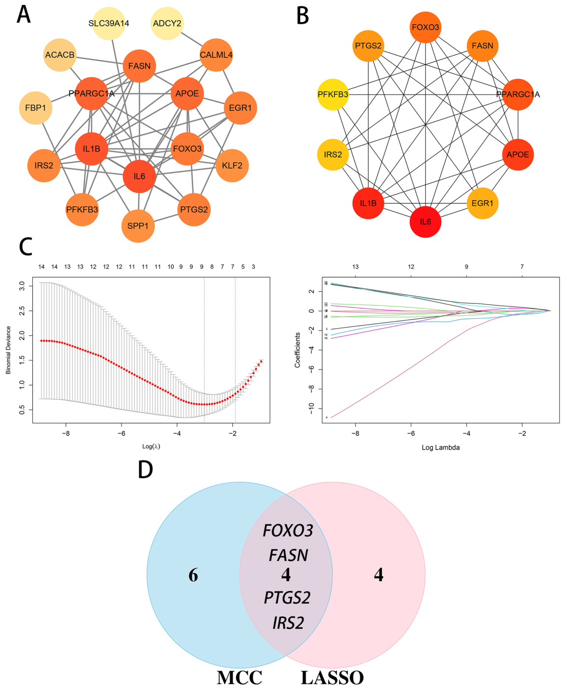 Expression Analysis of Mitochondrial Energy Metabolism−Related Genes ...