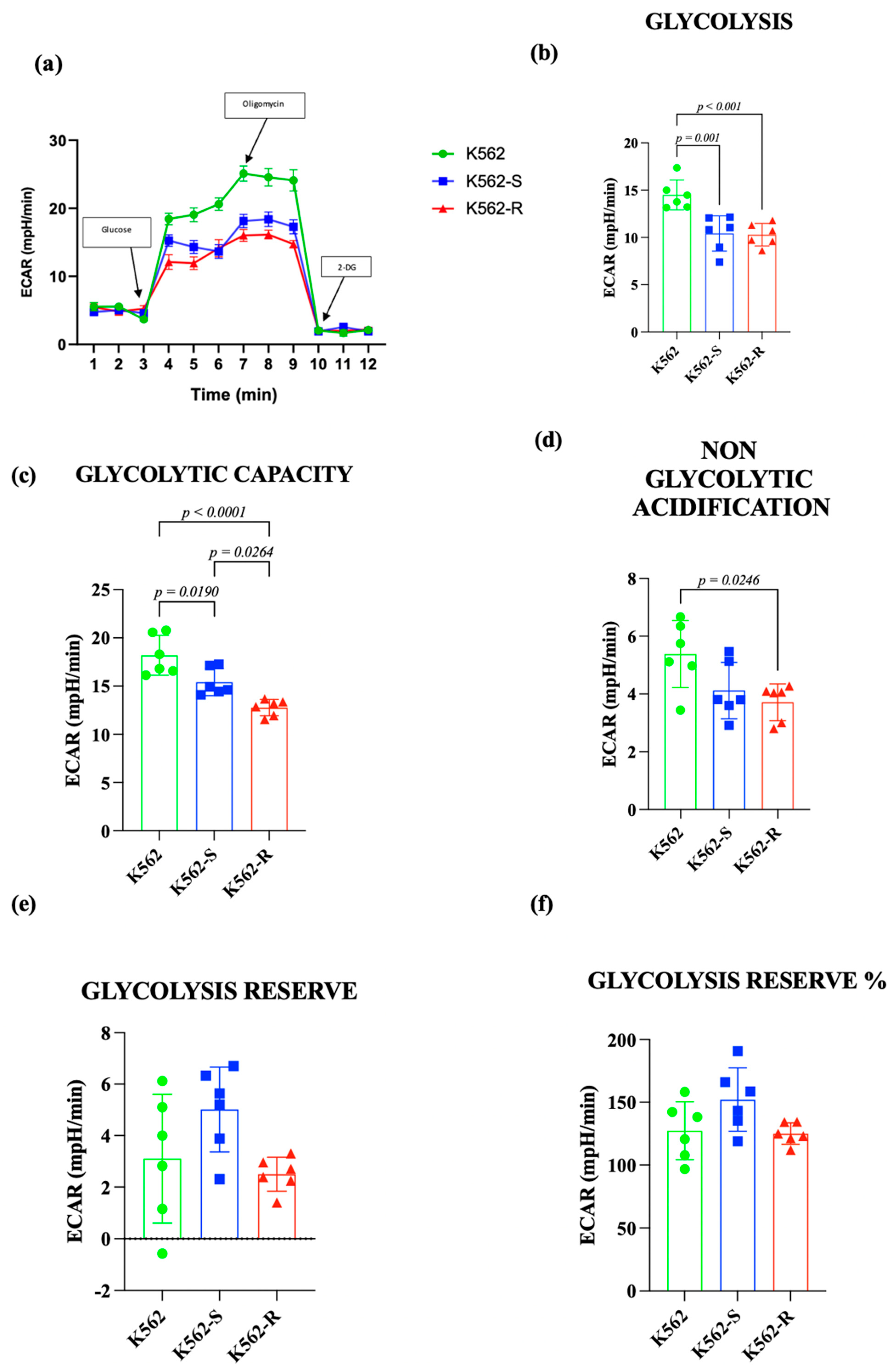 Imatinib Resistance in Chronic Myeloid Leukemia Is Associated with ...
