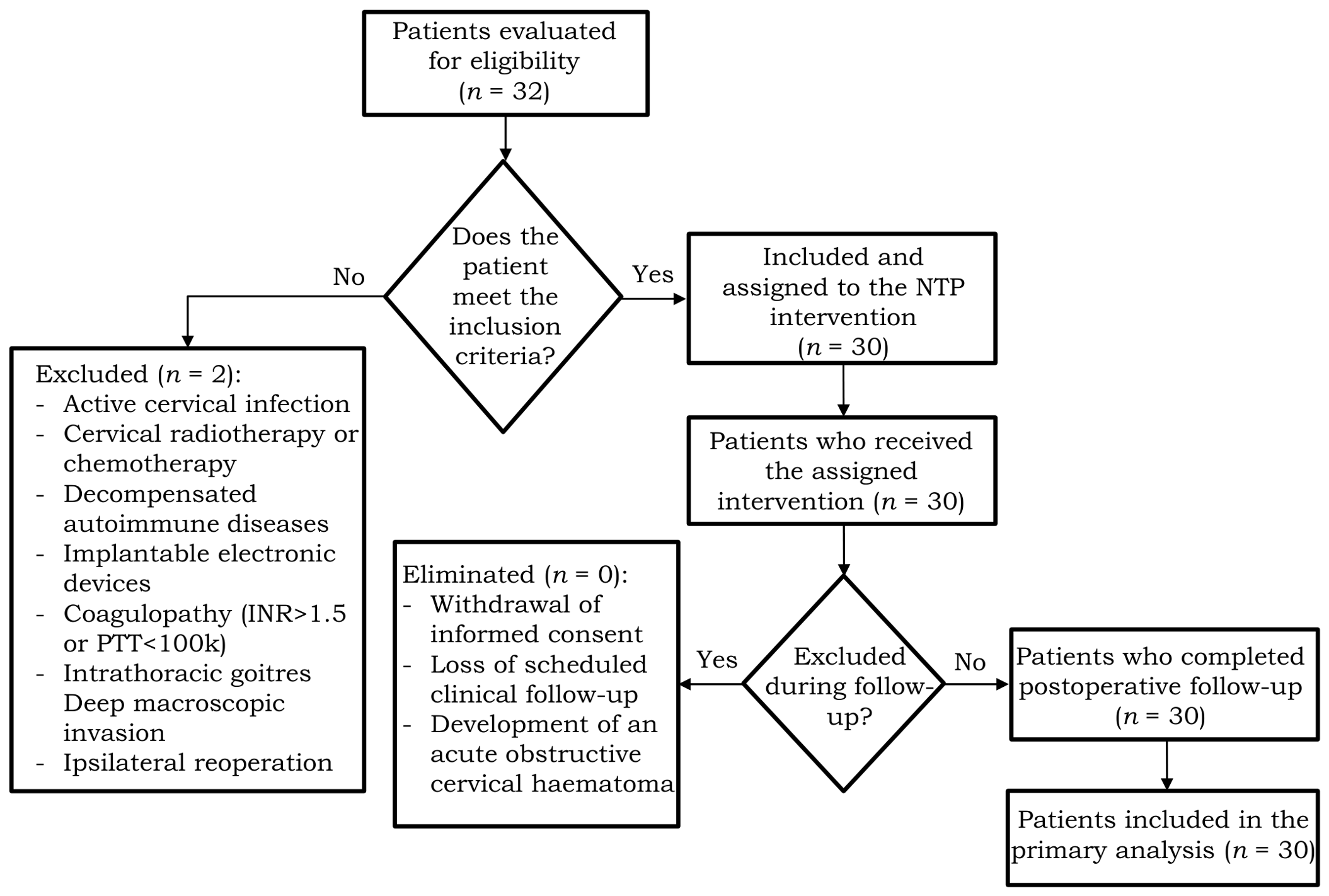 Integration of Non-Thermal Plasma into the Thyroidectomy Surgical ...