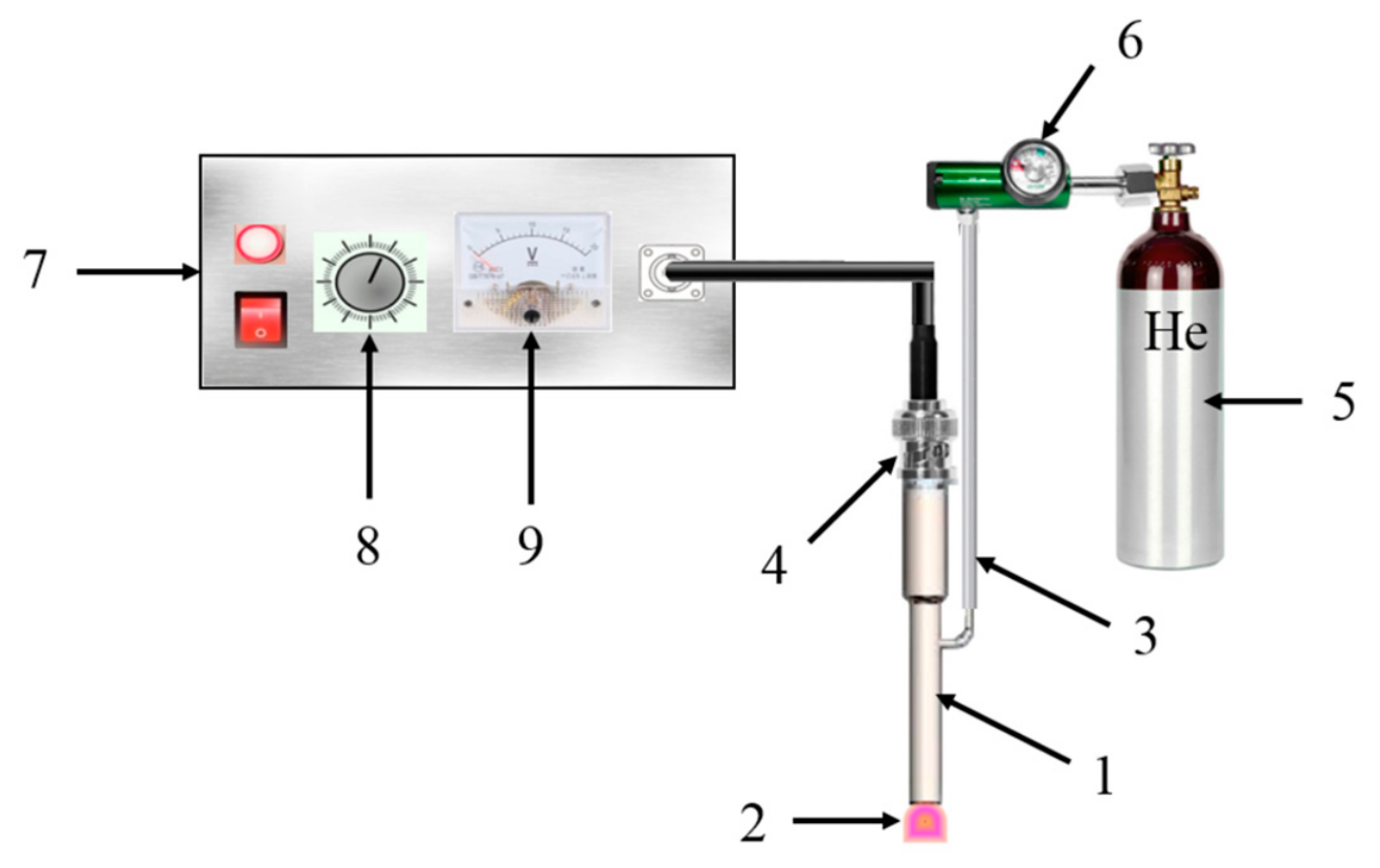 Integration of Non-Thermal Plasma into the Thyroidectomy Surgical ...