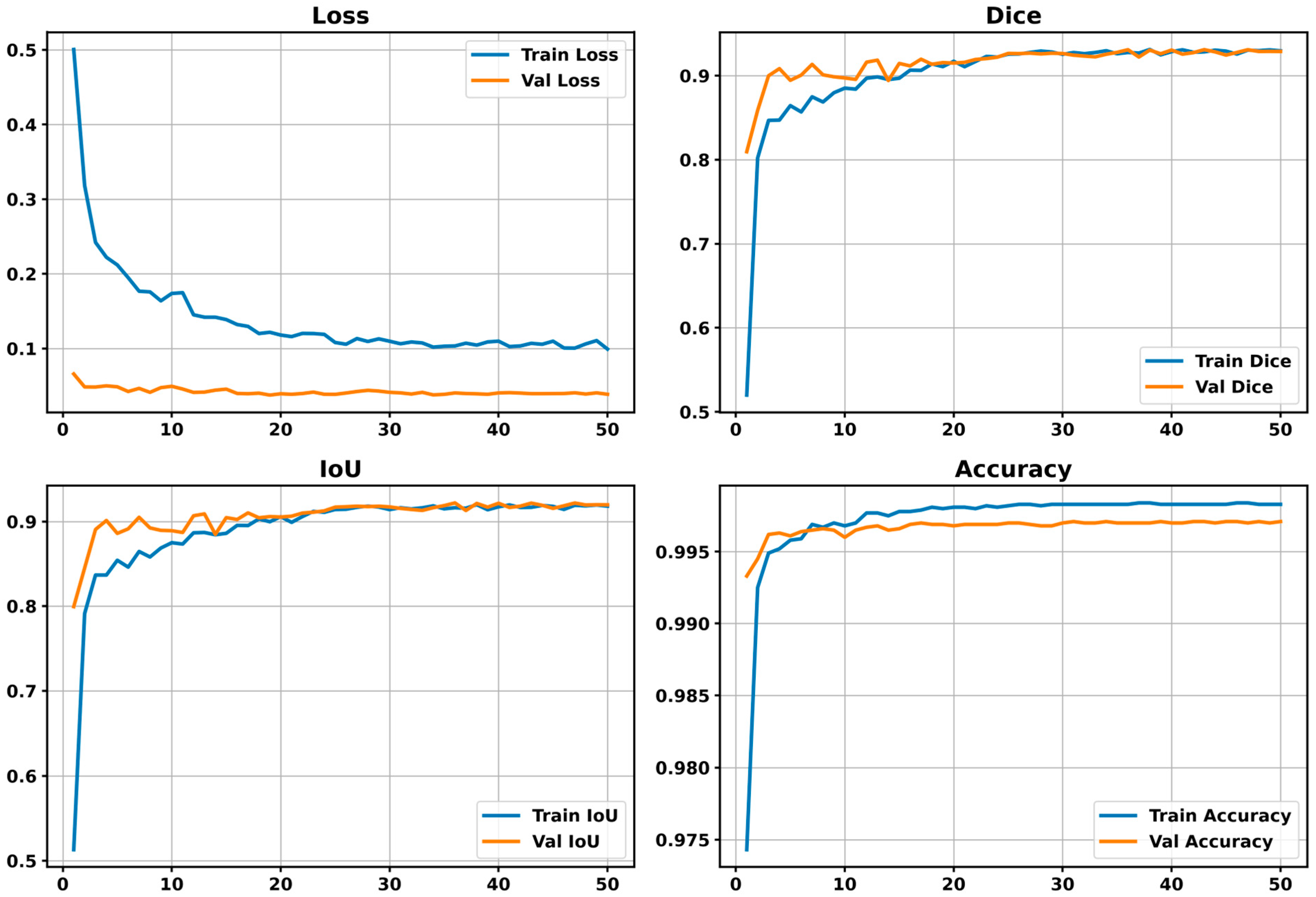 A SAM2 and VLM-Based Automatic Radiological Reporting System for ...