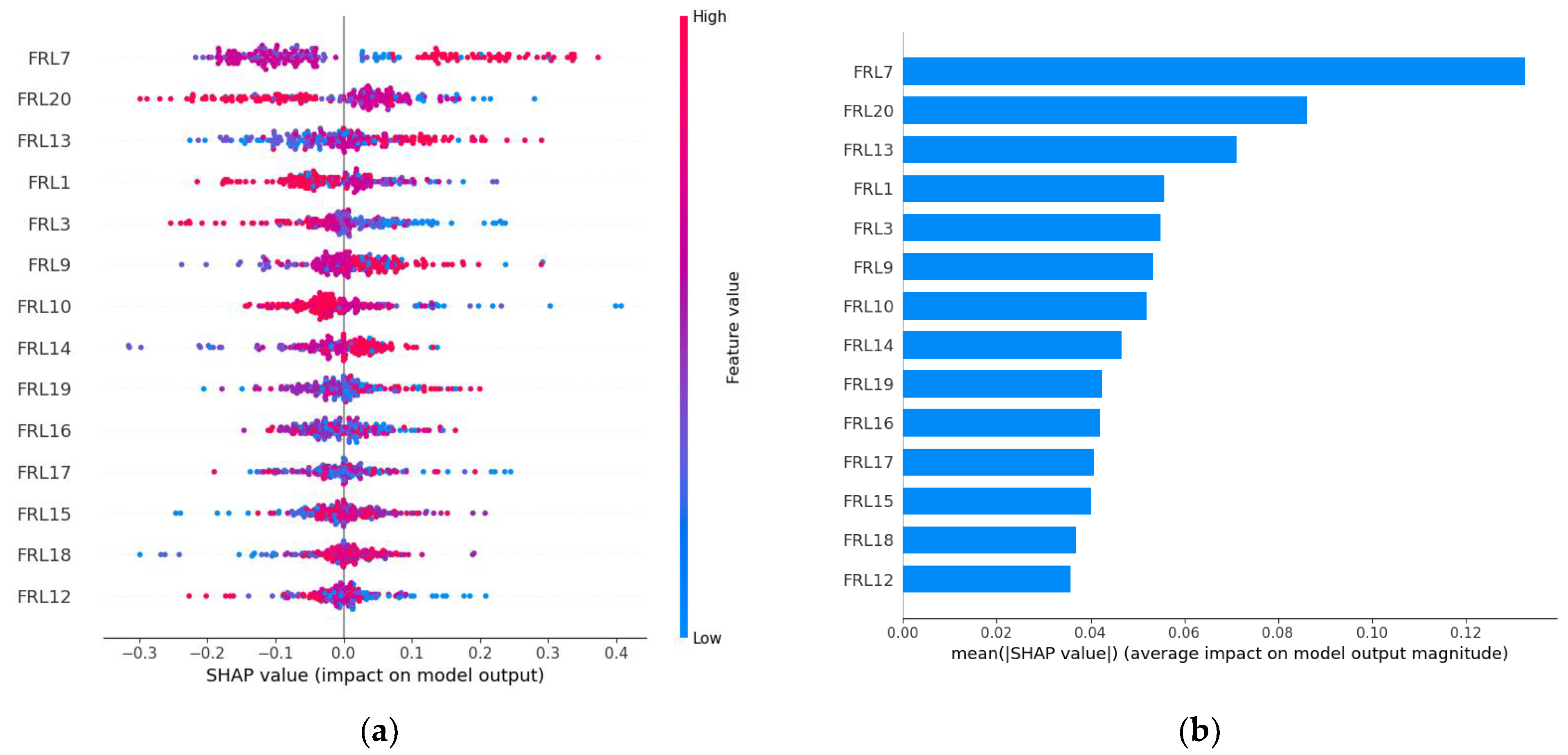 BioMedInformatics | Free Full-Text | Explainable Machine Learning ...