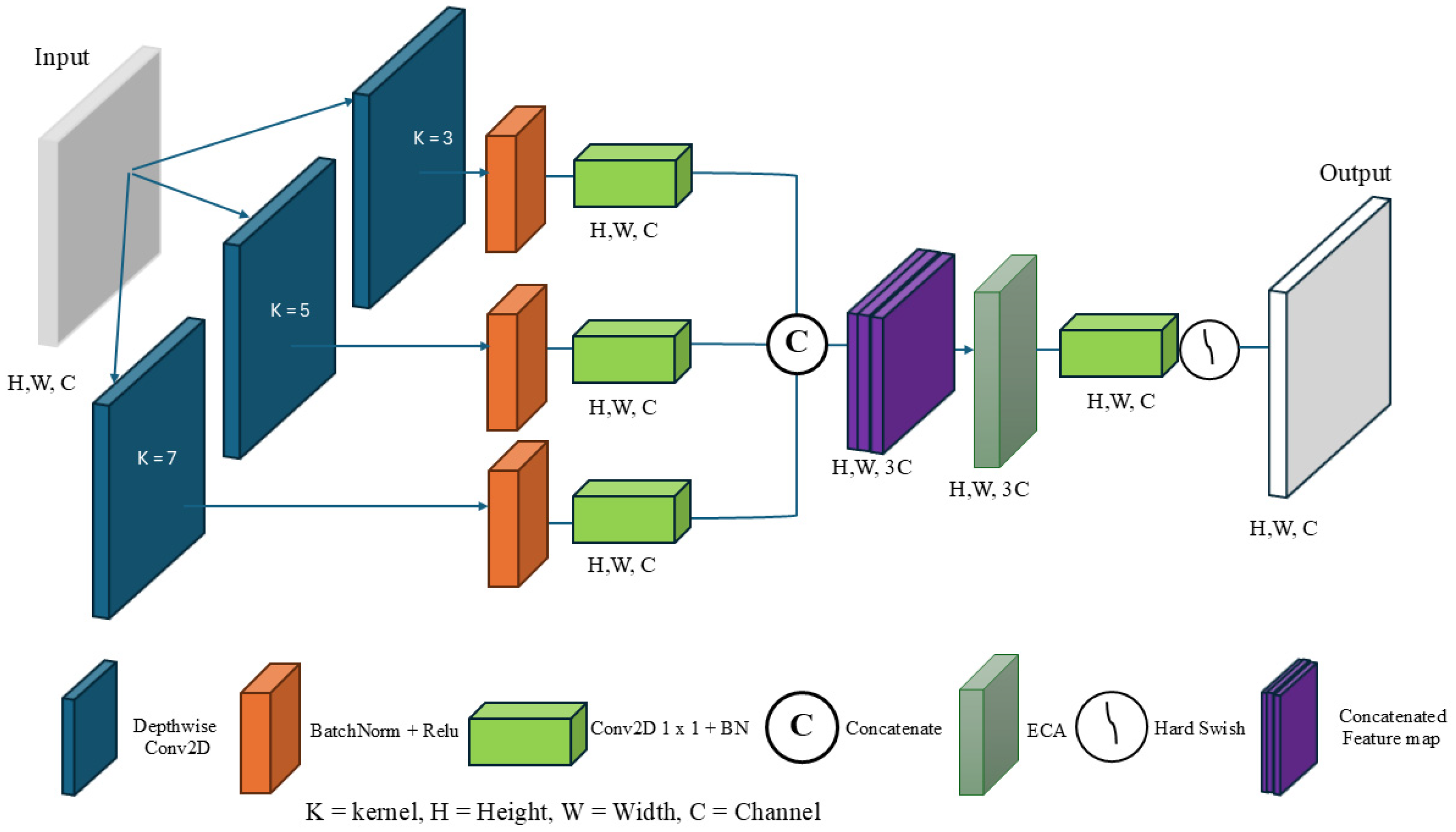 Efficient Visual Field Sensitivity Estimation via a Lightweight Global ...