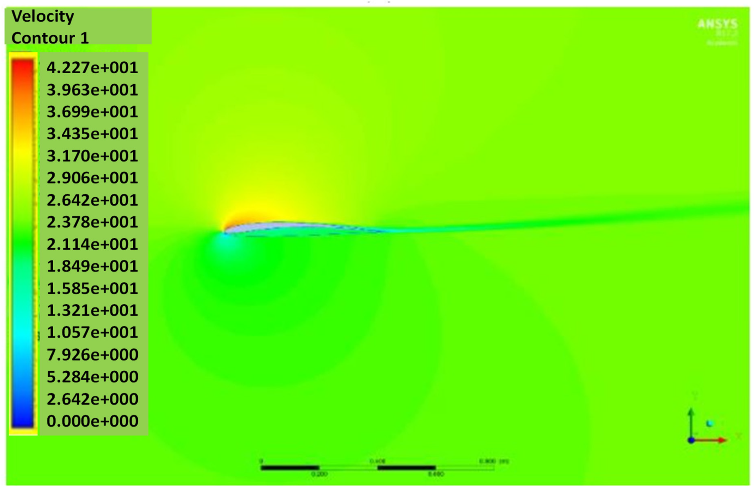 Cambered Airfoil Explained: The Effects of Shape on Lift, System Analysis  Blog