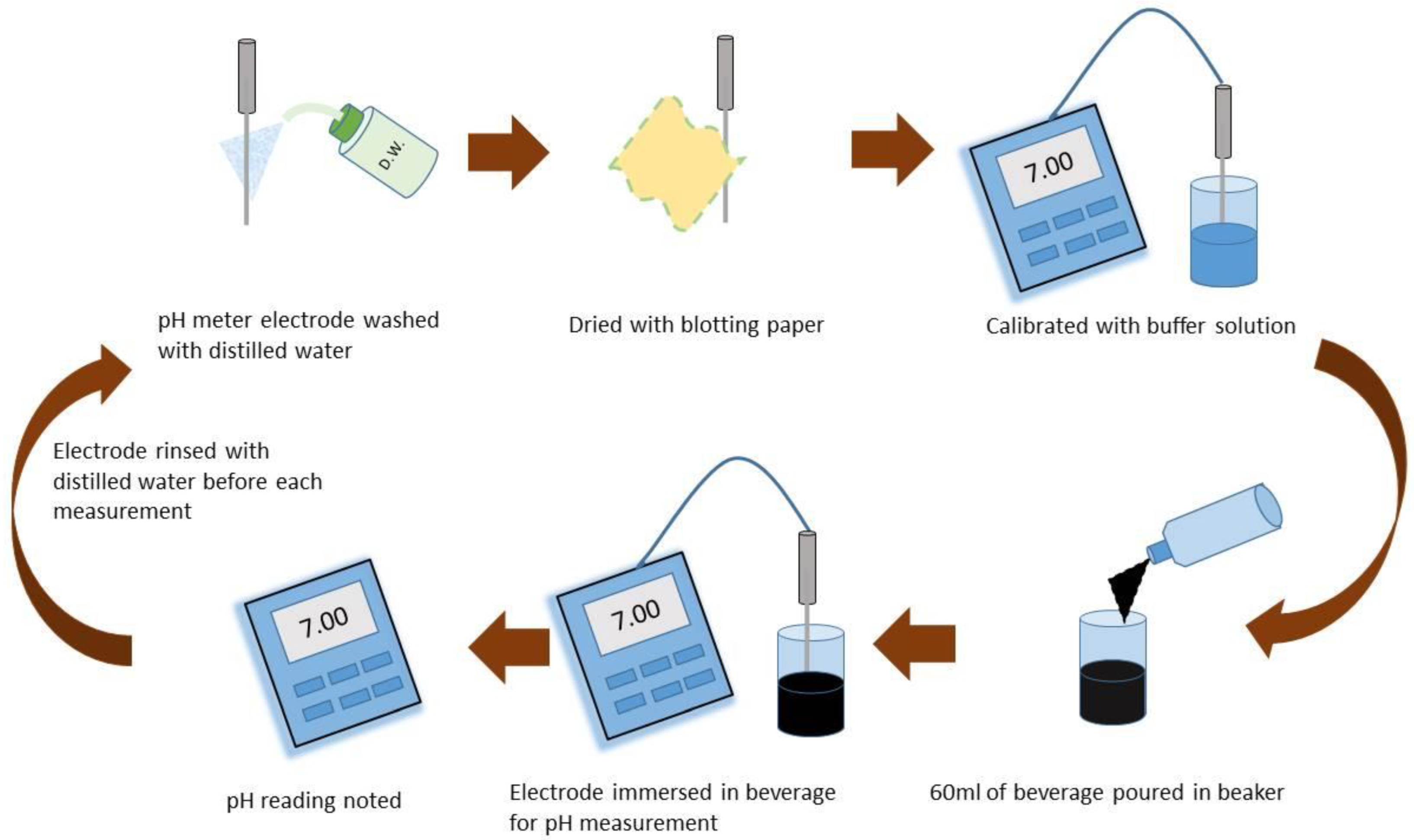 biomimetics-free-full-text-evaluating-the-ph-of-various