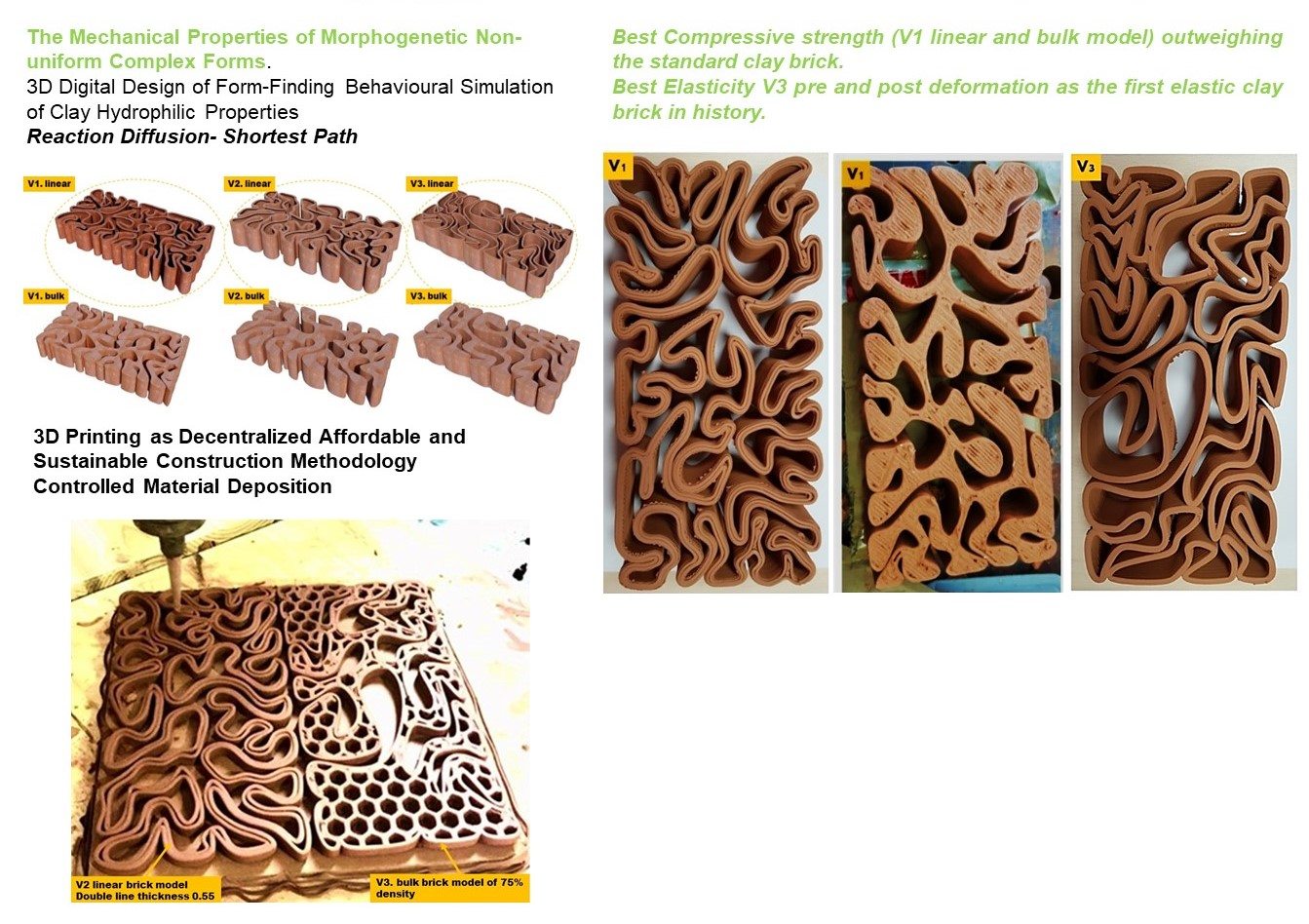 Biomimetics | Free Full-Text | The New Standard Is Durable and Elastic 3D-Printed Biodigital Clay Bricks