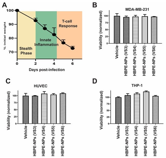 Biomimetics | Free Full-Text | Macromolecules Absorbed From Influenza ...