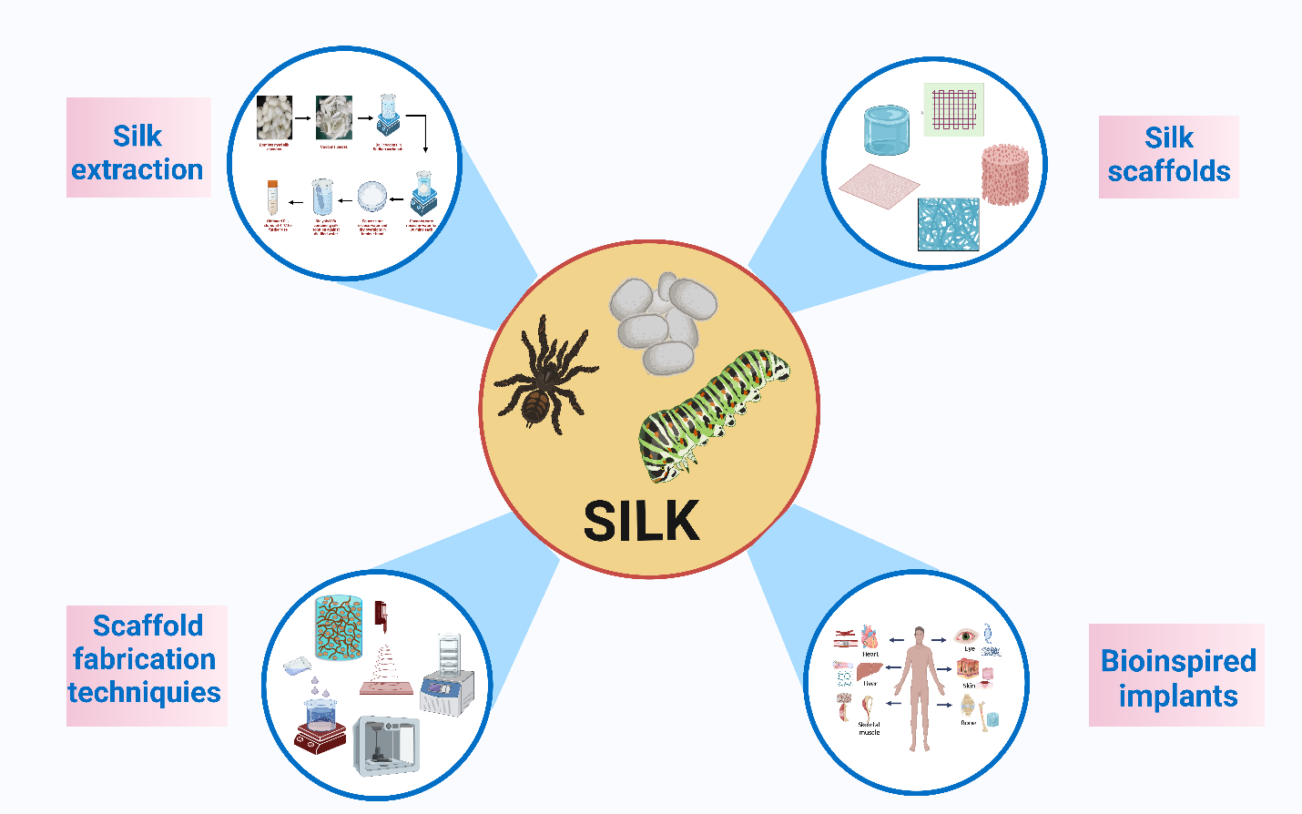 Multifunctional Biosensors Made with Self-Healable Silk Fibroin Imitating  Skin