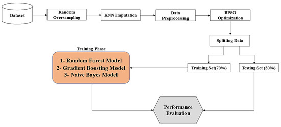 Biomimetics | Free Full-Text | Application of Machine Learning to ...