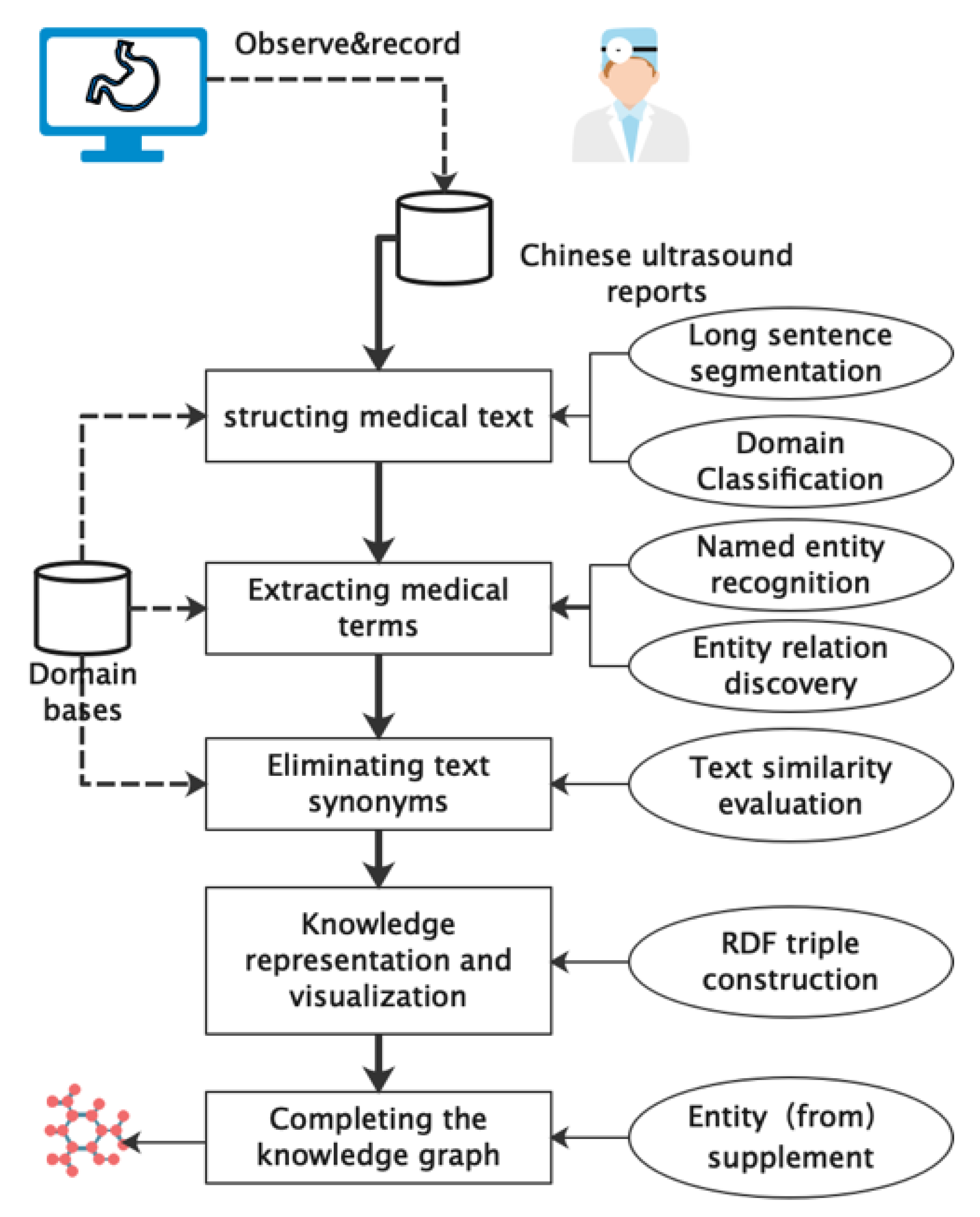 Biomimetics | Free Full-Text | A Visualization Method Of Knowledge ...