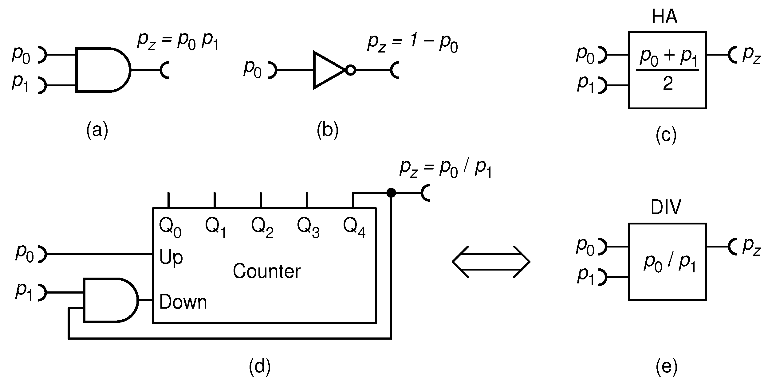 Biomimetics | Free Full-Text | Biomimetic Random Pulse Computation or