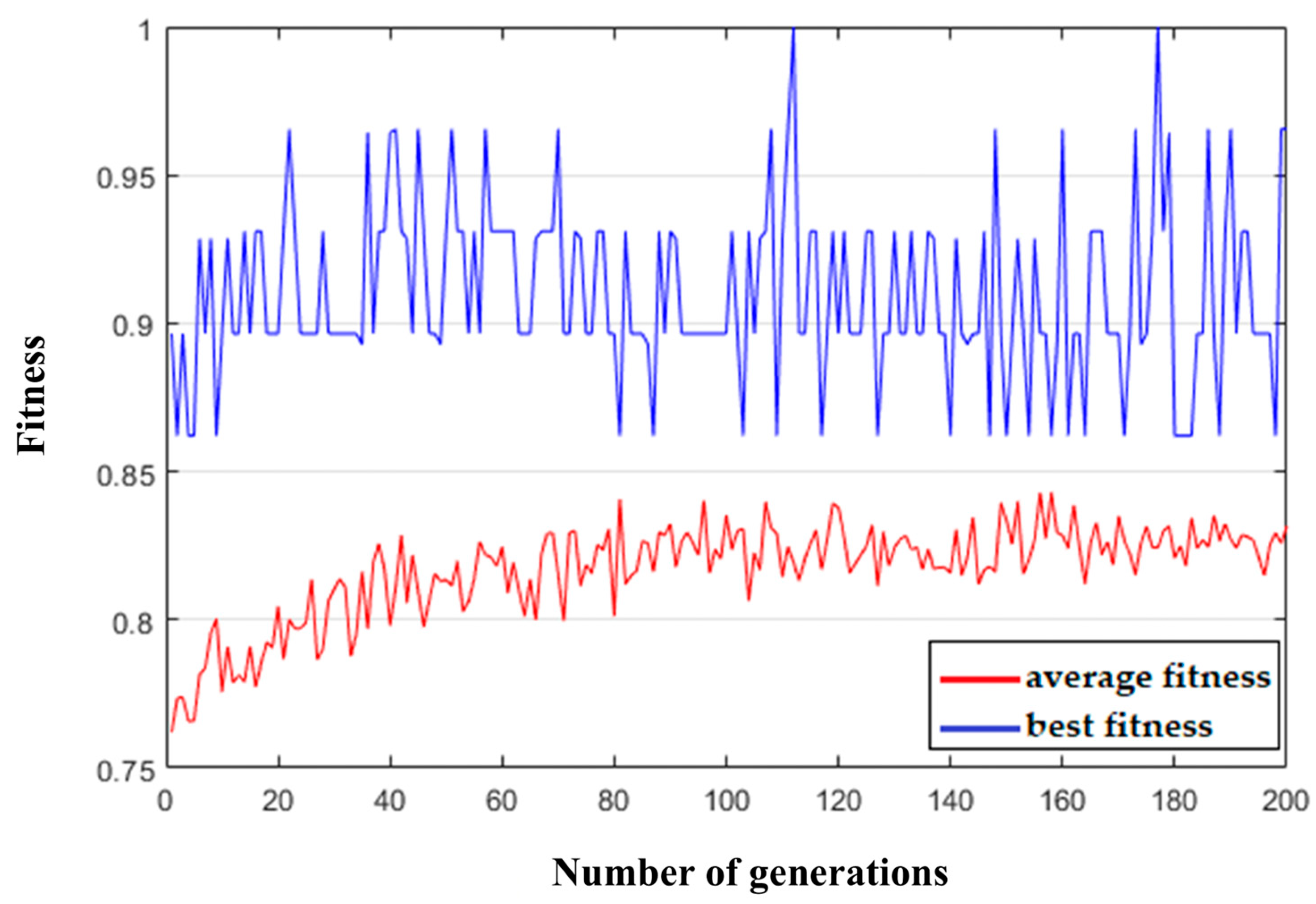 eeg 2008年 Developmental atlas of phase-amplitude coupling between