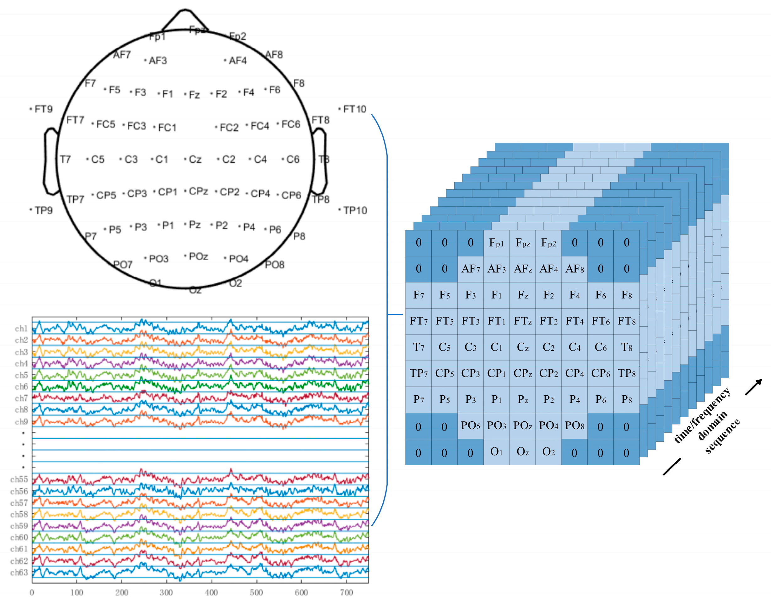 Multi-Class Classification Methods for EEG Signals of Lower