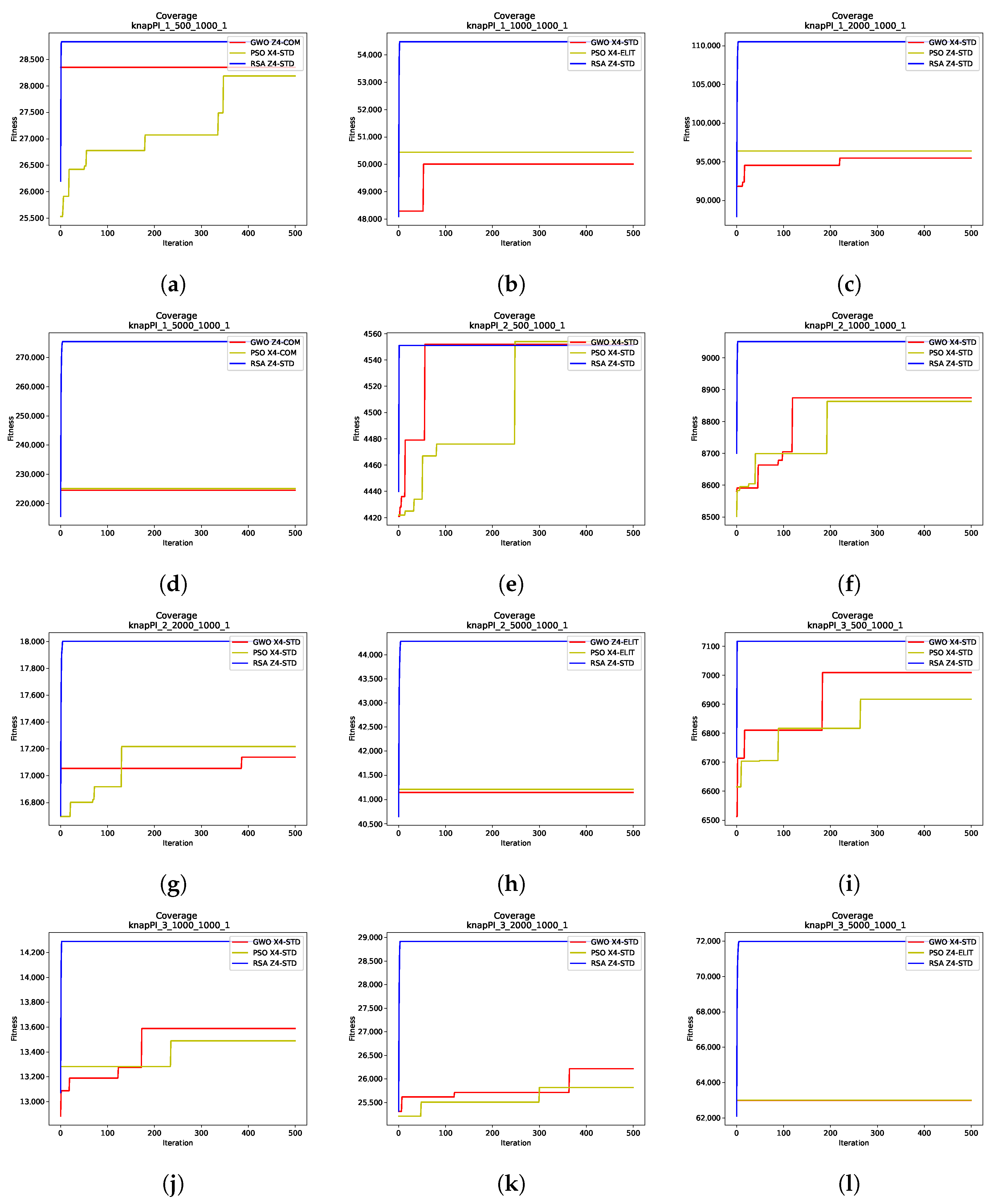 New Binary Reptile Search Algorithms for Binary Optimization Problems