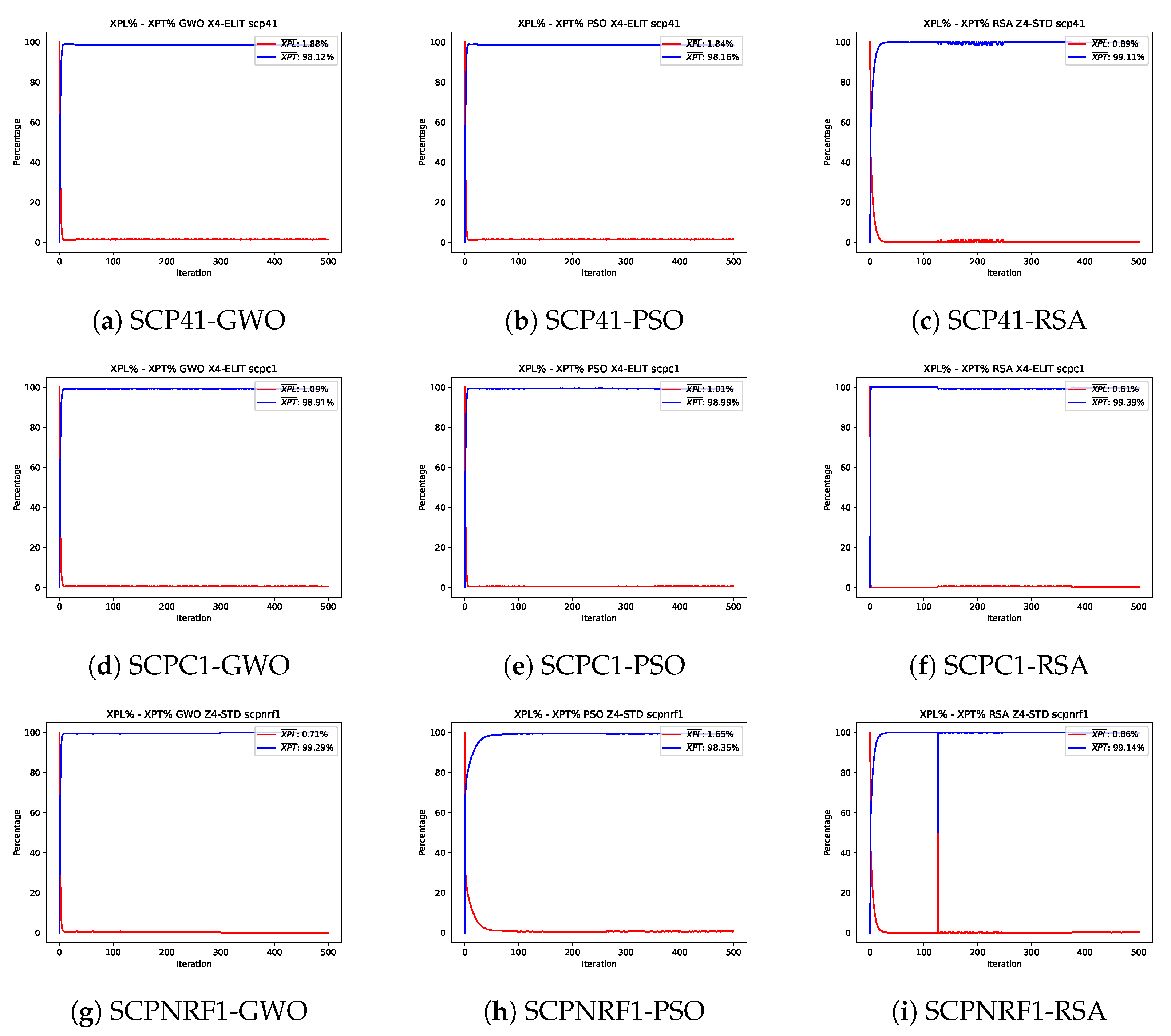 New Binary Reptile Search Algorithms for Binary Optimization Problems