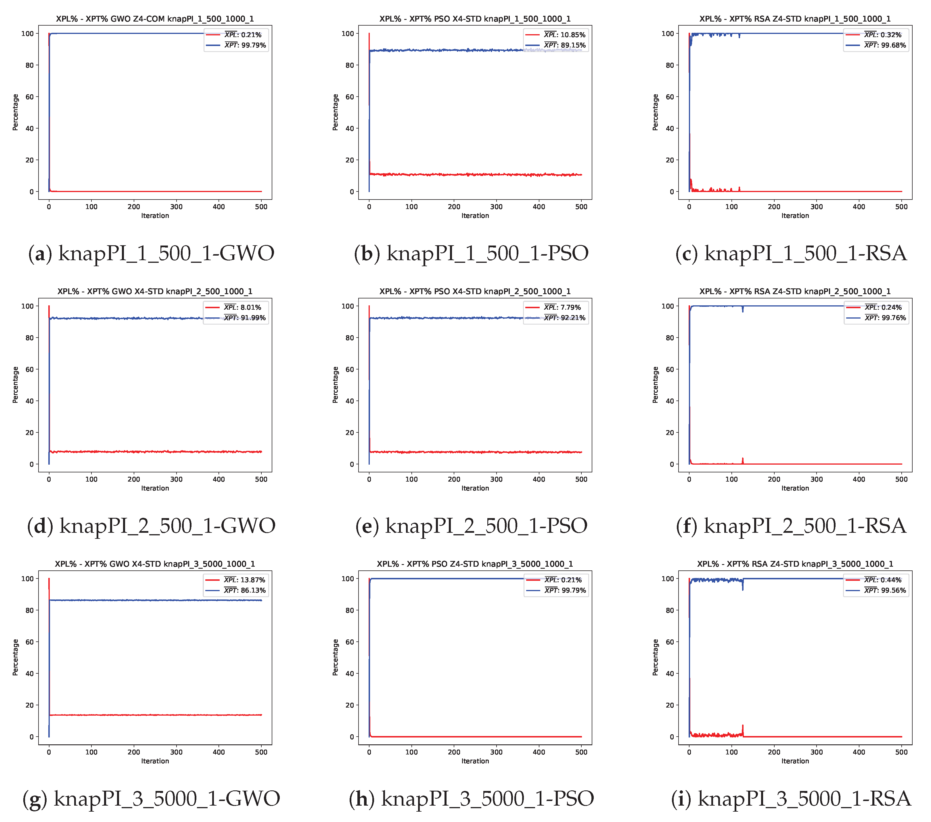 New Binary Reptile Search Algorithms for Binary Optimization Problems
