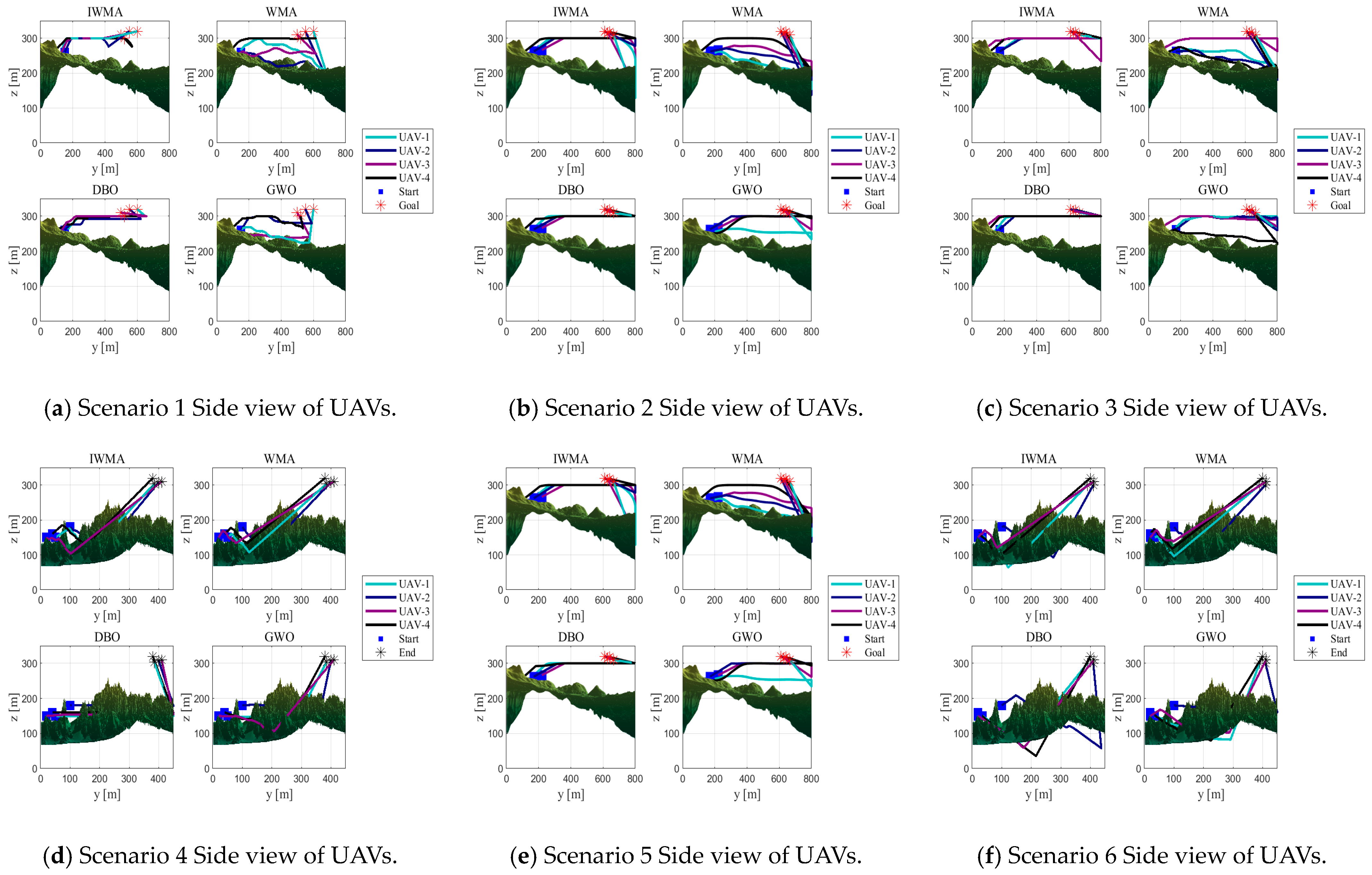 An Improved Whale Migration Optimization Algorithm for Cooperative UAV ...