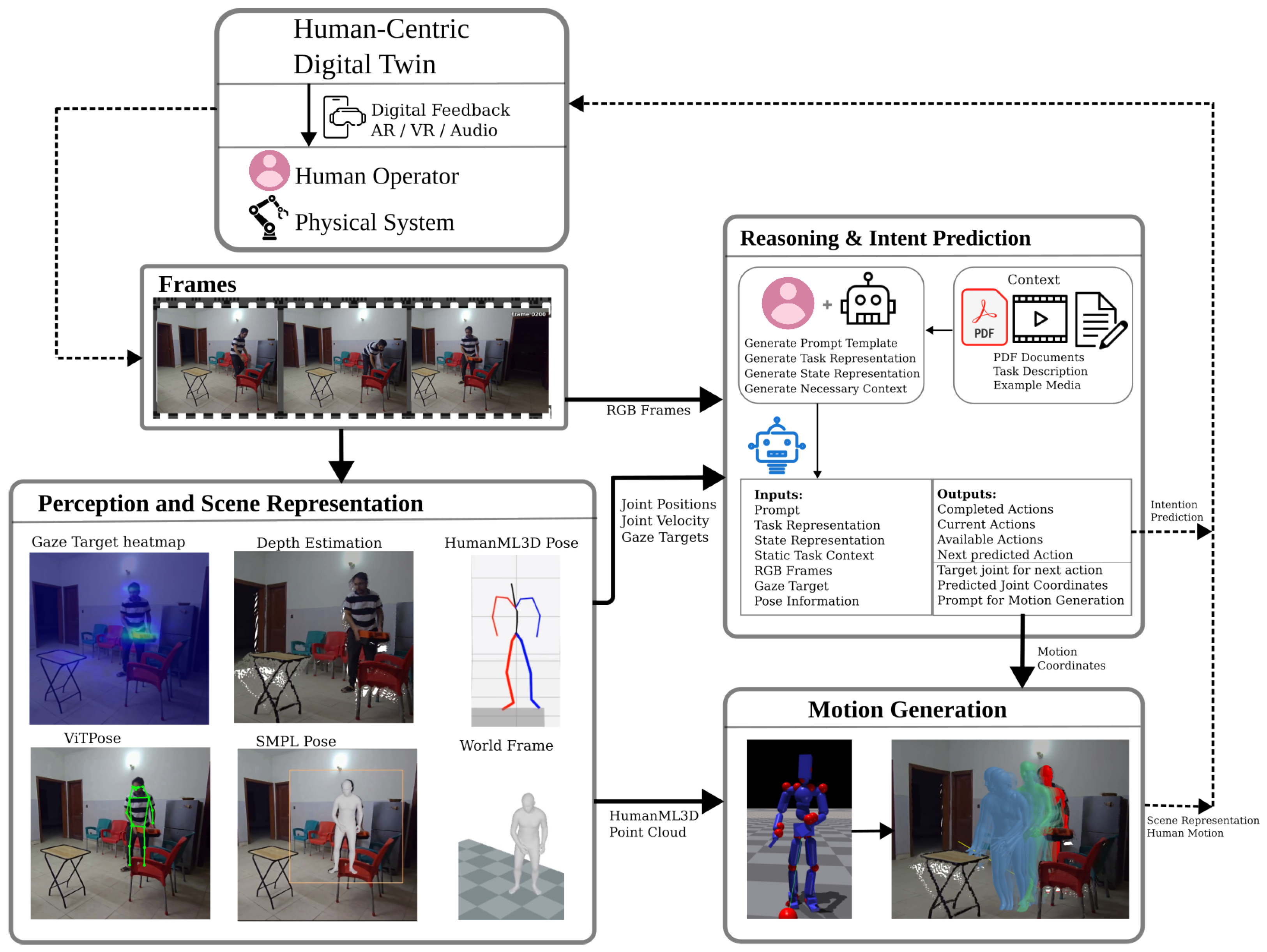 A Human Intention and Motion Prediction Framework for Applications in ...