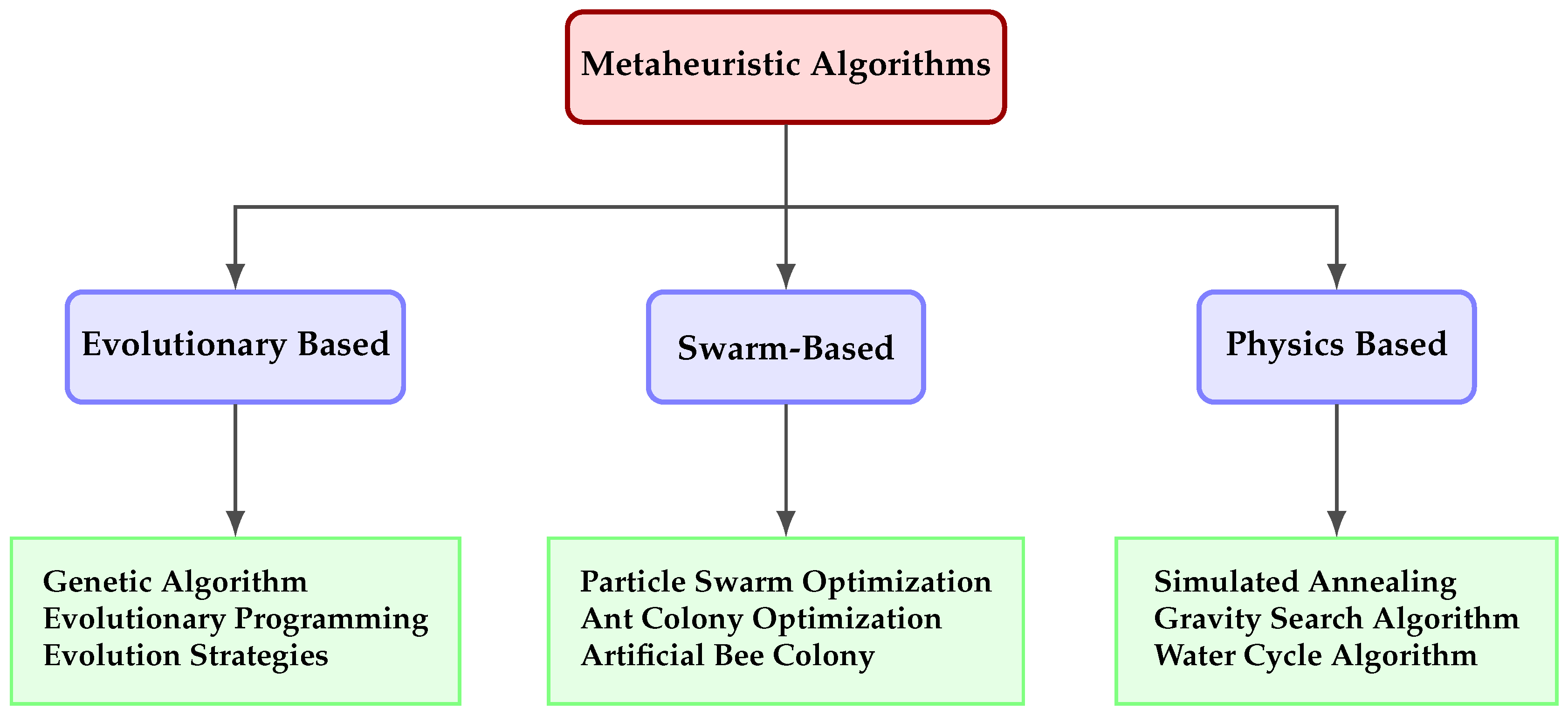 Path Optimization for Cluster Order Picking in Warehouse Robotics Using ...