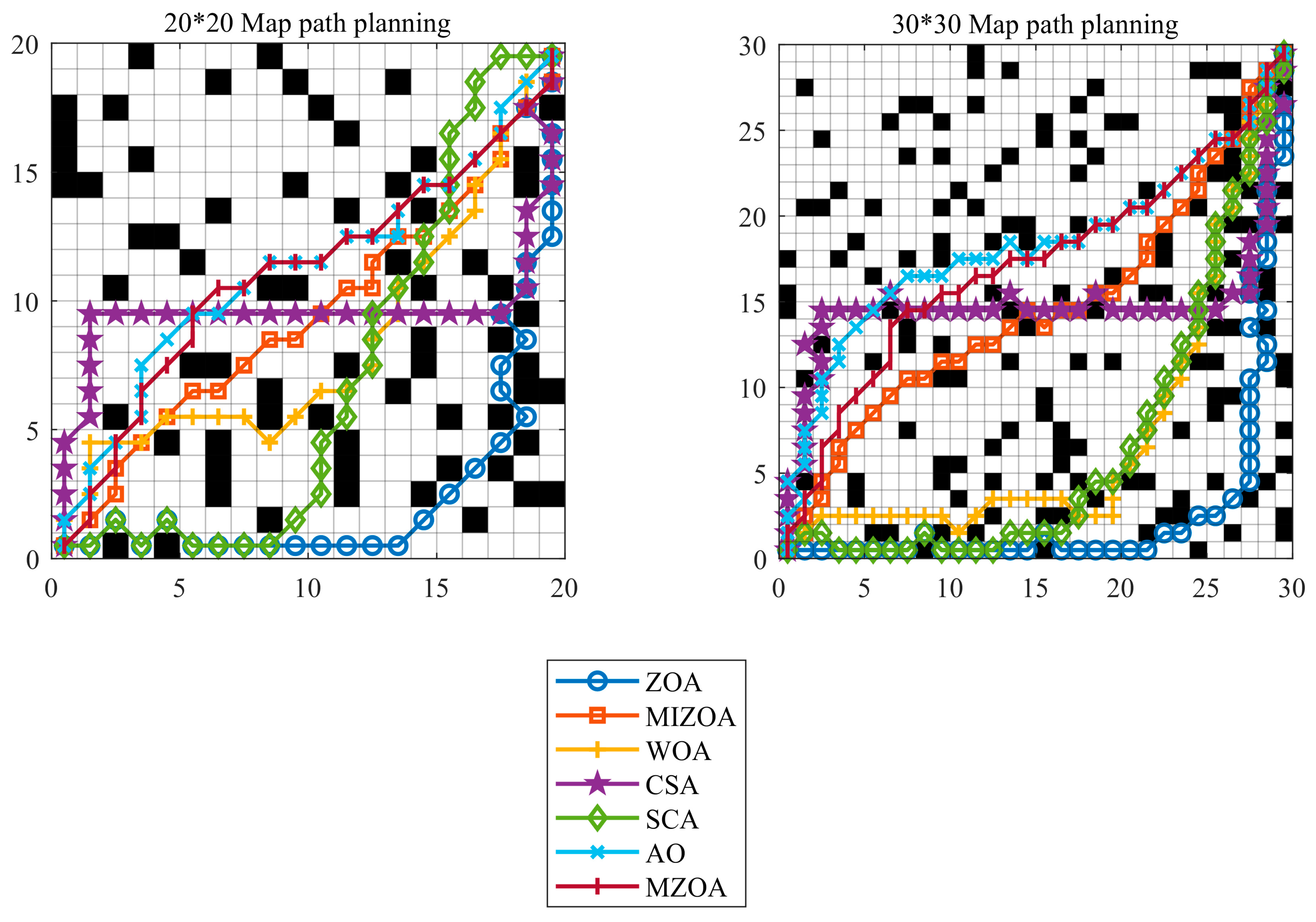 A Multi-Strategy Improved Zebra Optimization Algorithm for AGV Path ...