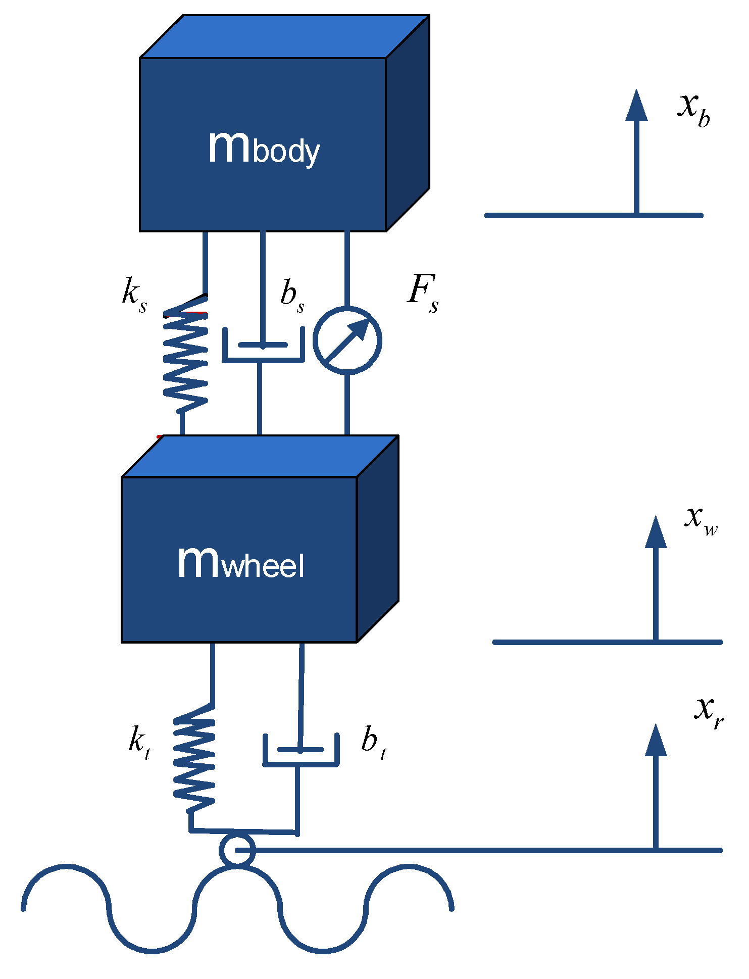 Active Suspension Control for Improved Ride Comfort and Vehicle ...