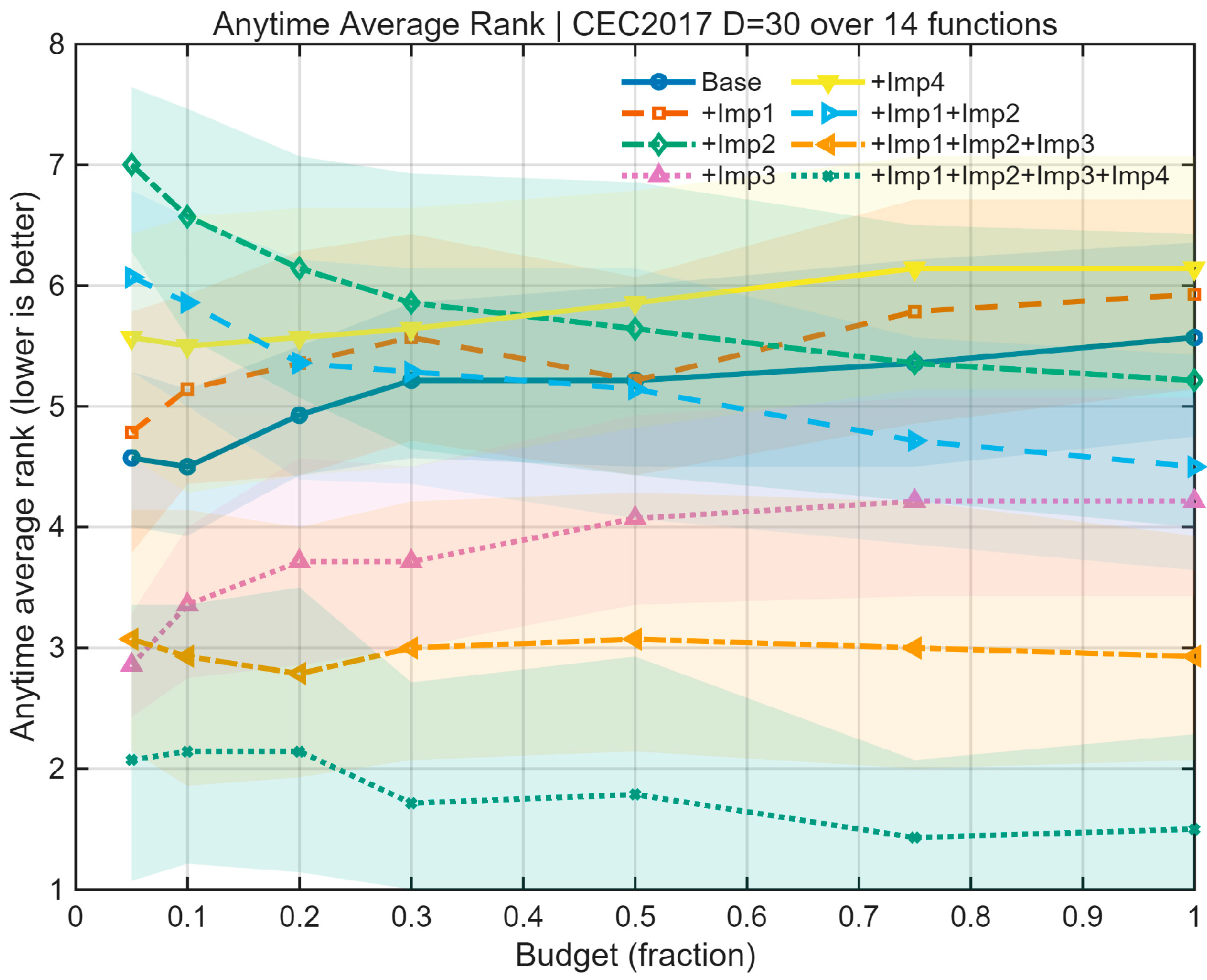 An Enhanced Prediction Model for Energy Consumption in Residential ...