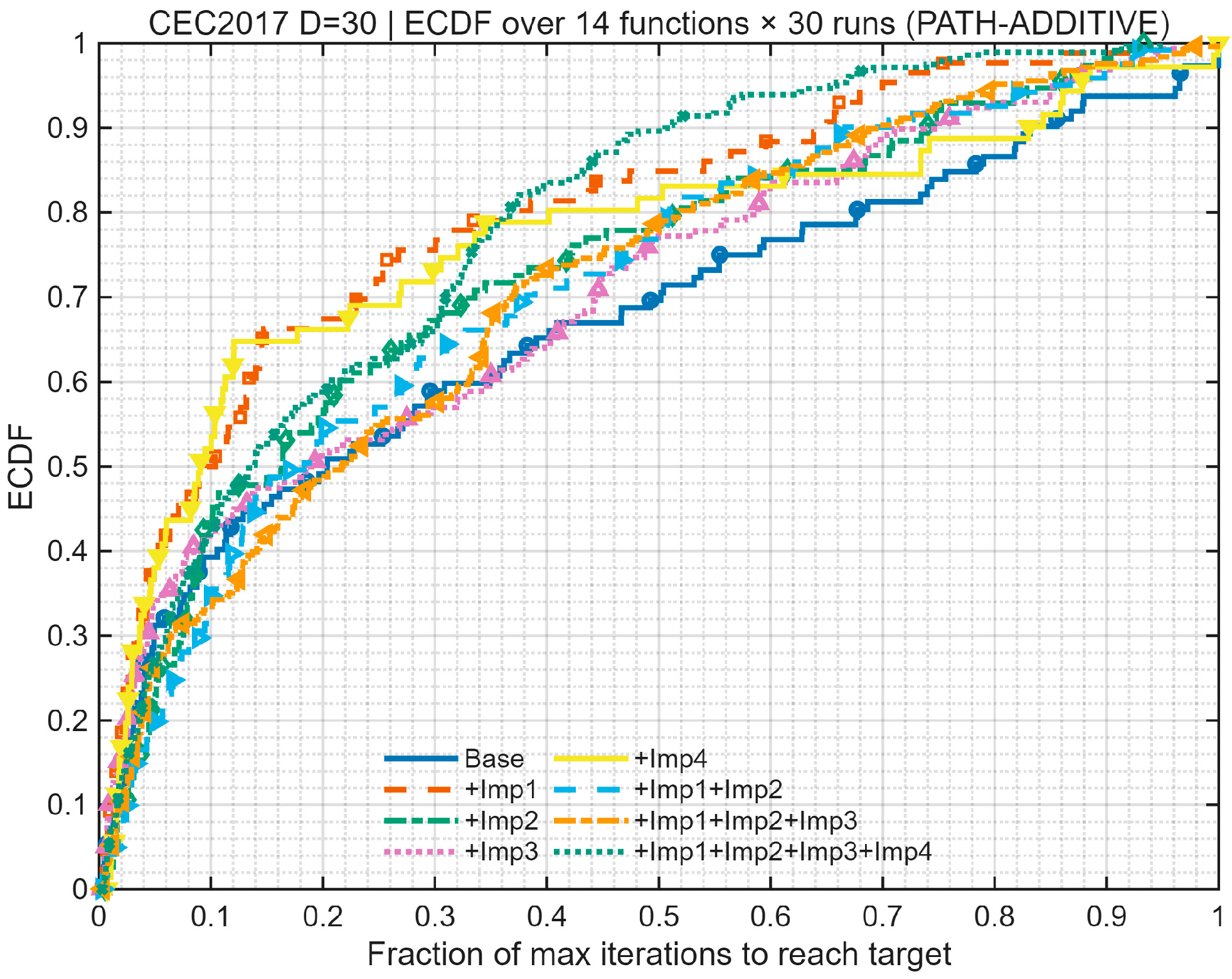 An Enhanced Prediction Model for Energy Consumption in Residential ...