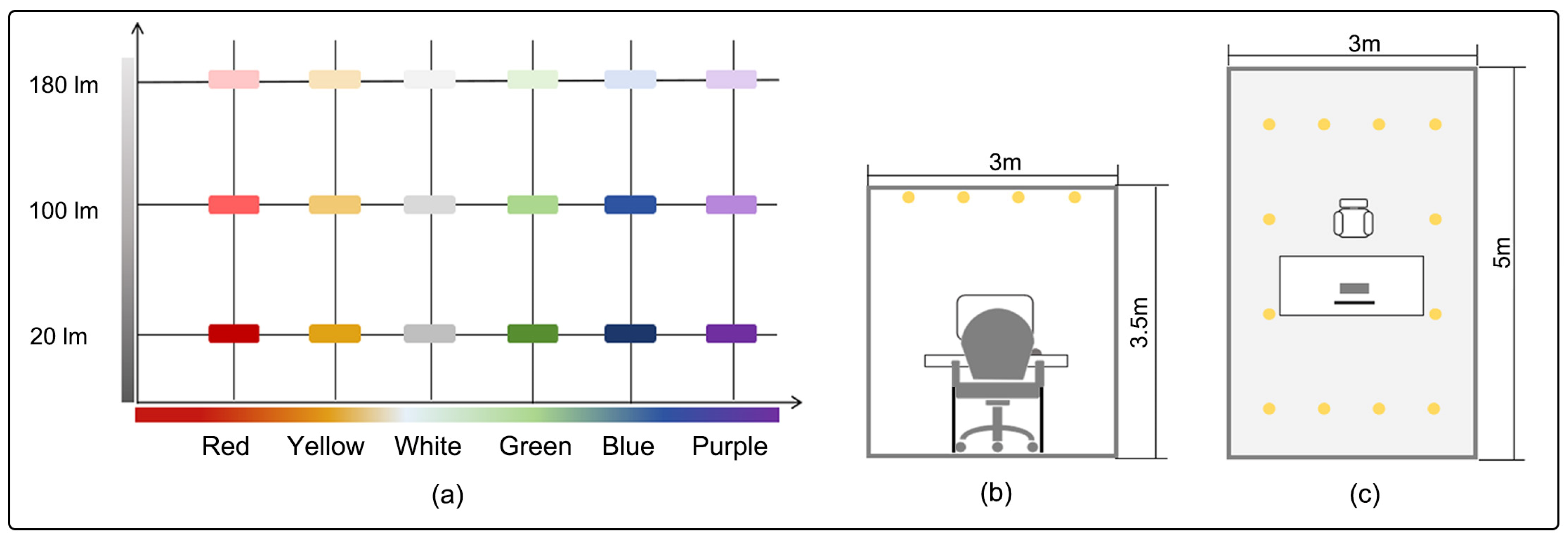 Designing Light for Emotion: A Neurophysiological Approach to Modeling ...