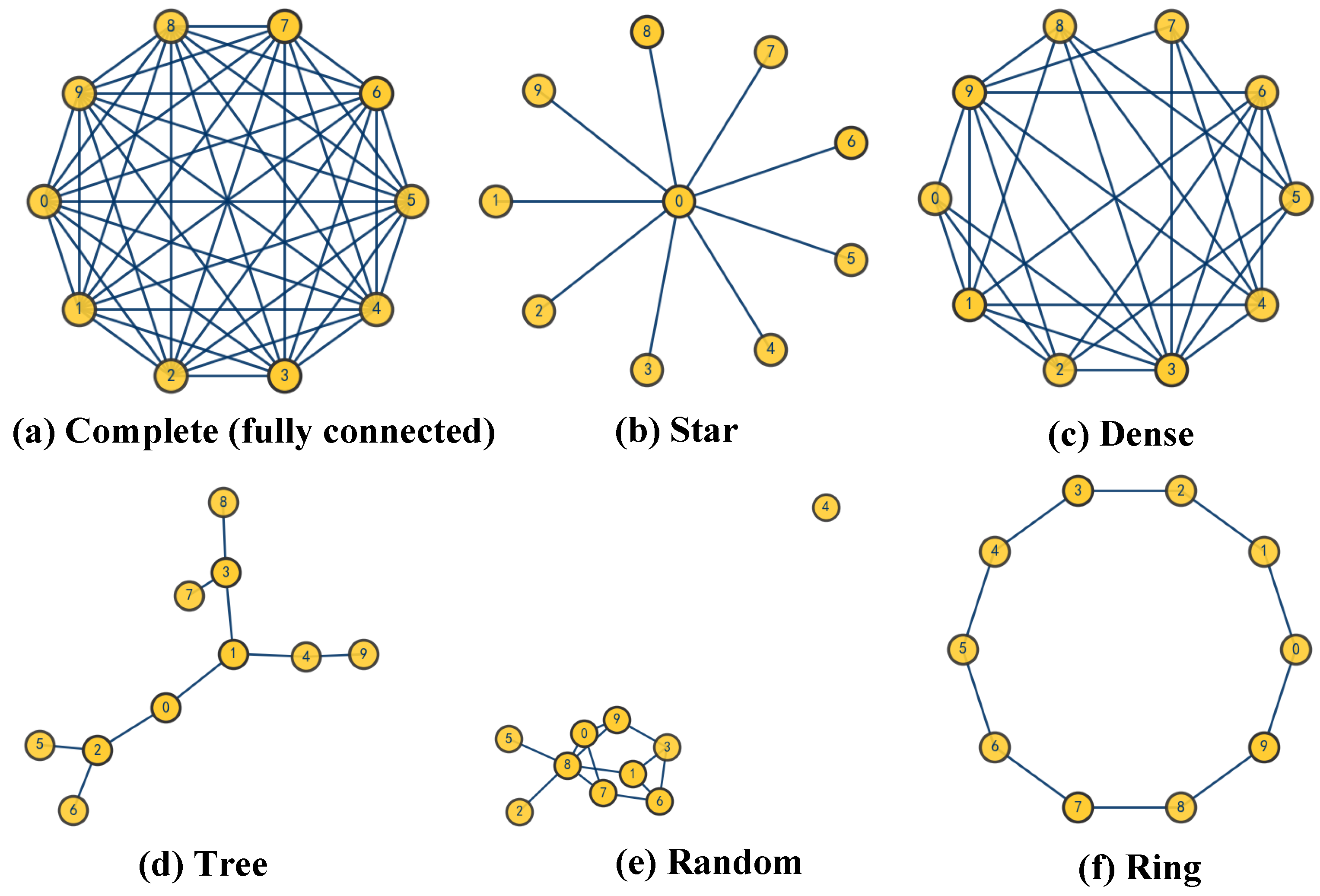 Large-Scale Multi-UAV Task Allocation via a Centrality-Driven Load ...