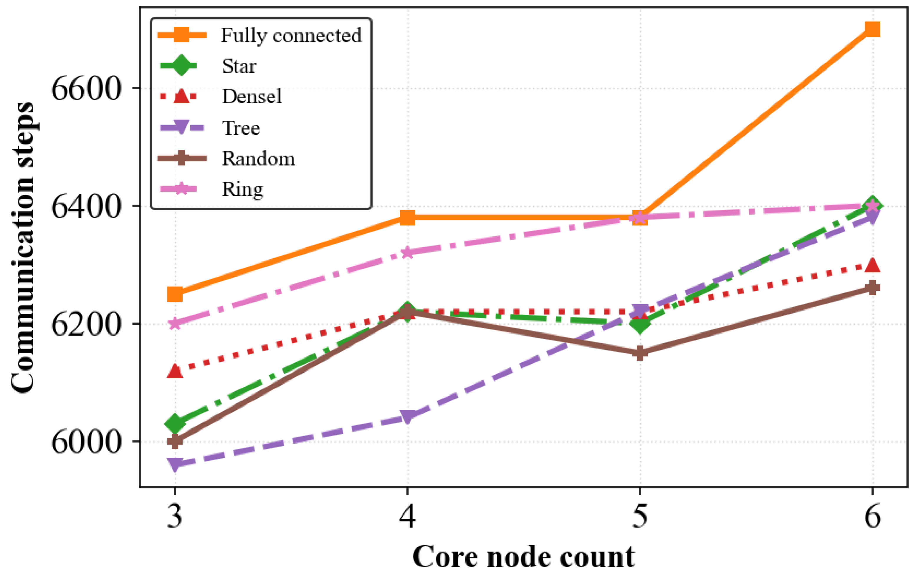 Large-Scale Multi-UAV Task Allocation via a Centrality-Driven Load ...