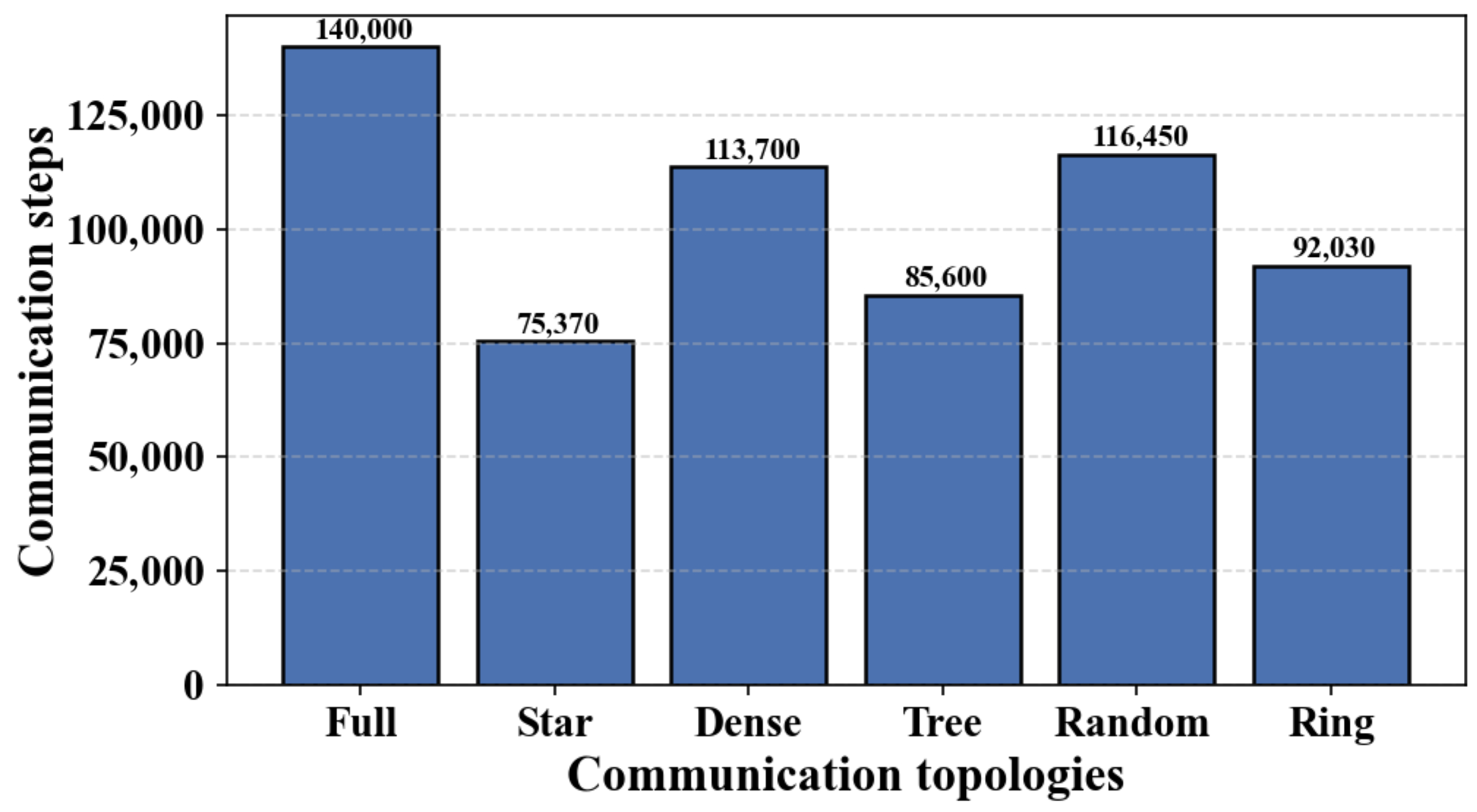Large-Scale Multi-UAV Task Allocation via a Centrality-Driven Load ...