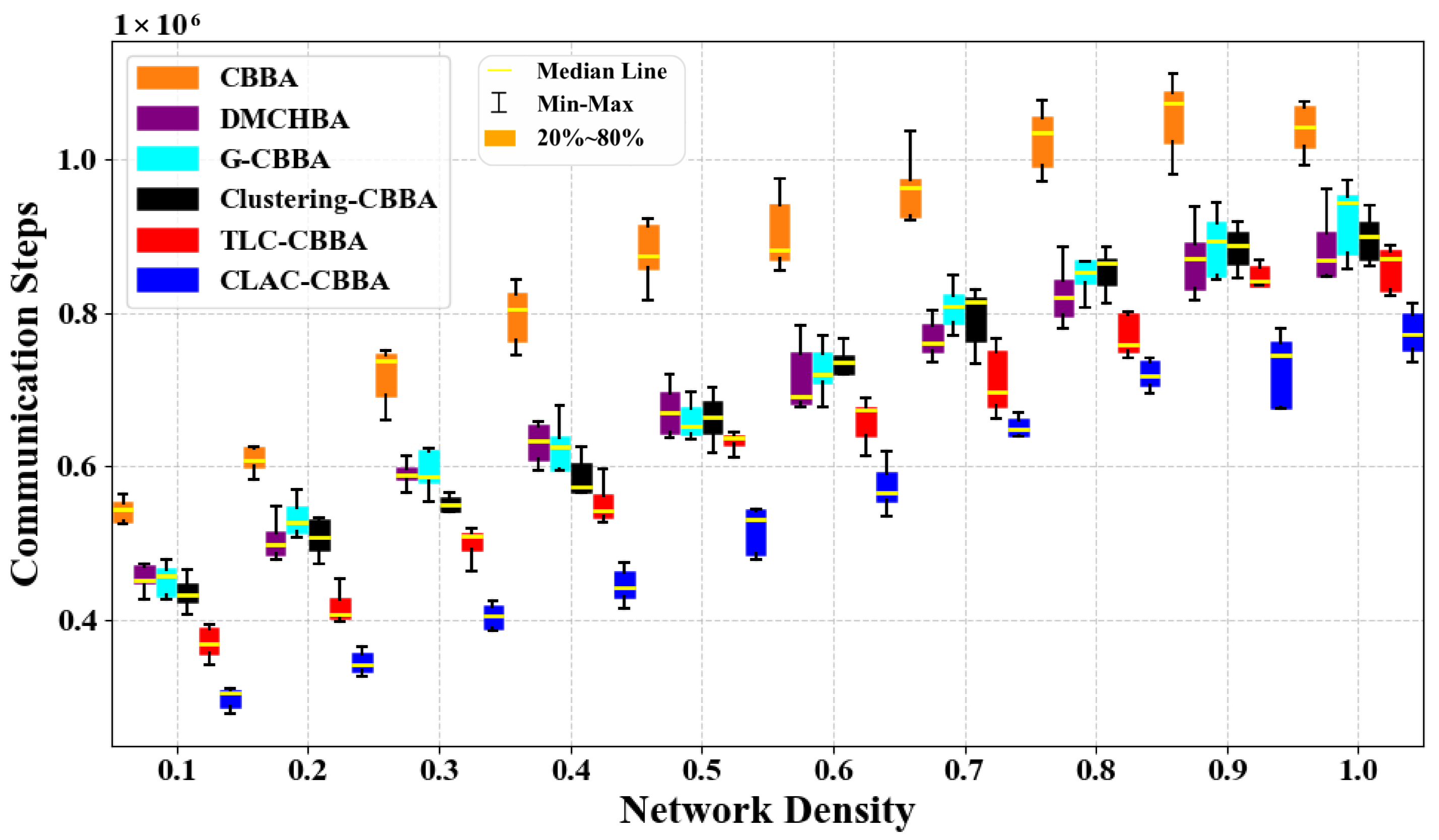 Large-Scale Multi-UAV Task Allocation via a Centrality-Driven Load ...