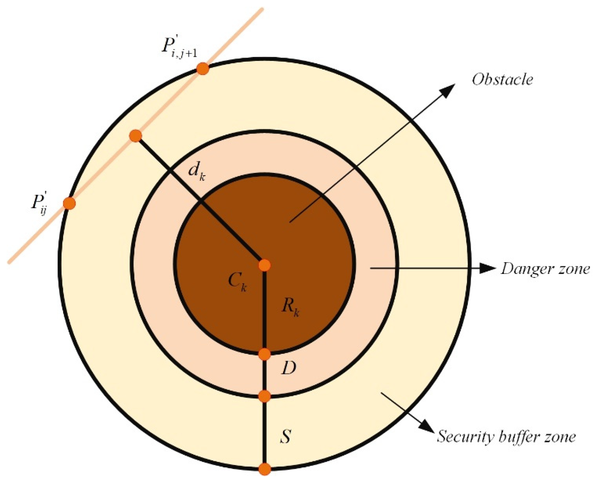 Multi-Strategy Improved Pelican Optimization Algorithm for Engineering ...